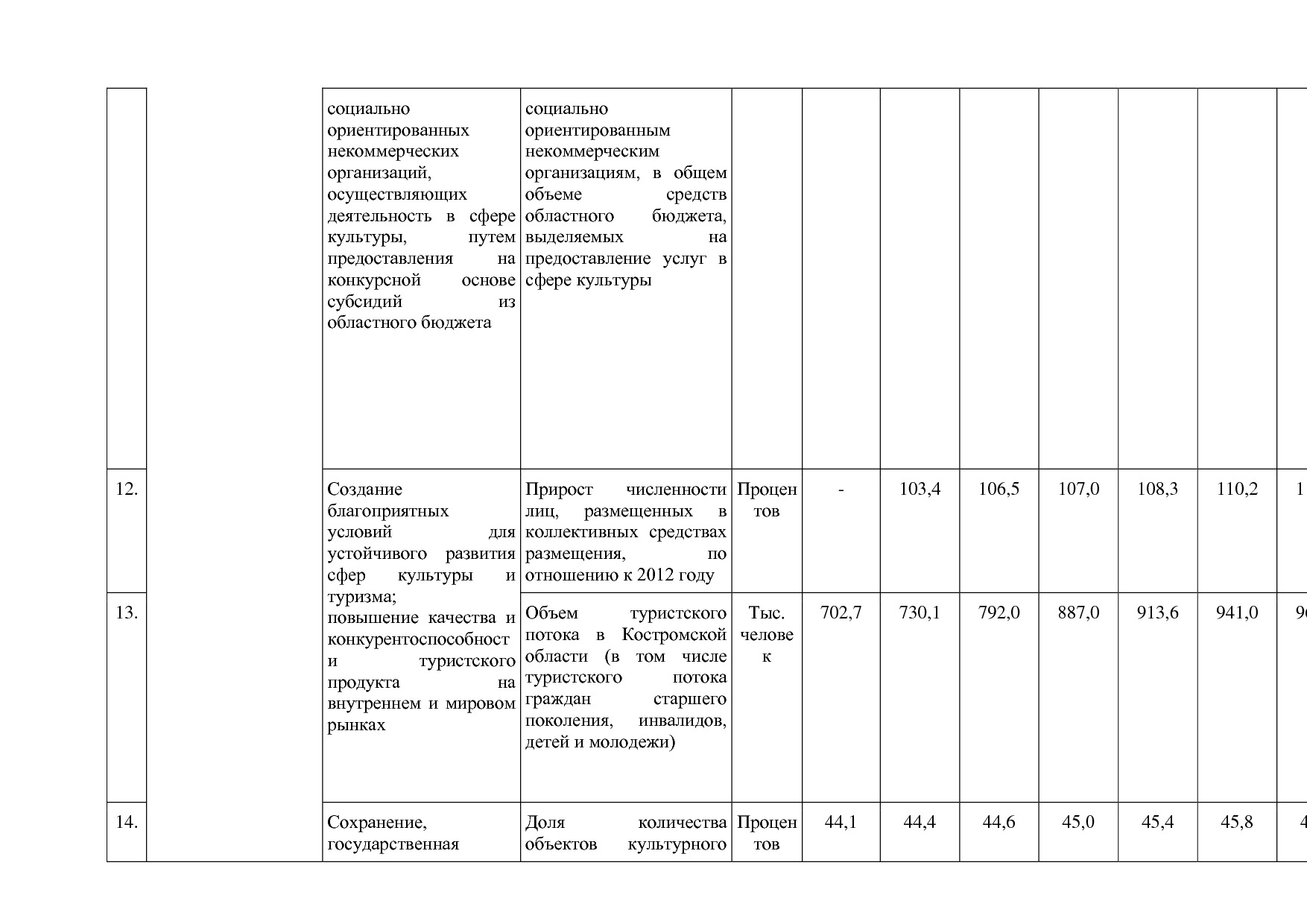 Постановление Администрации Костромской области от 08_04_201.pdf