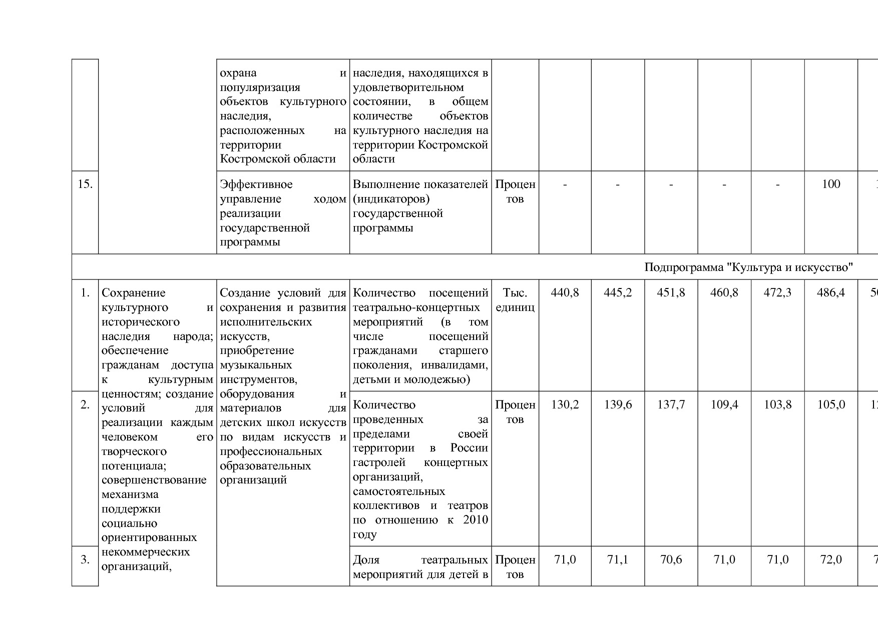 Постановление Администрации Костромской области от 08_04_201.pdf