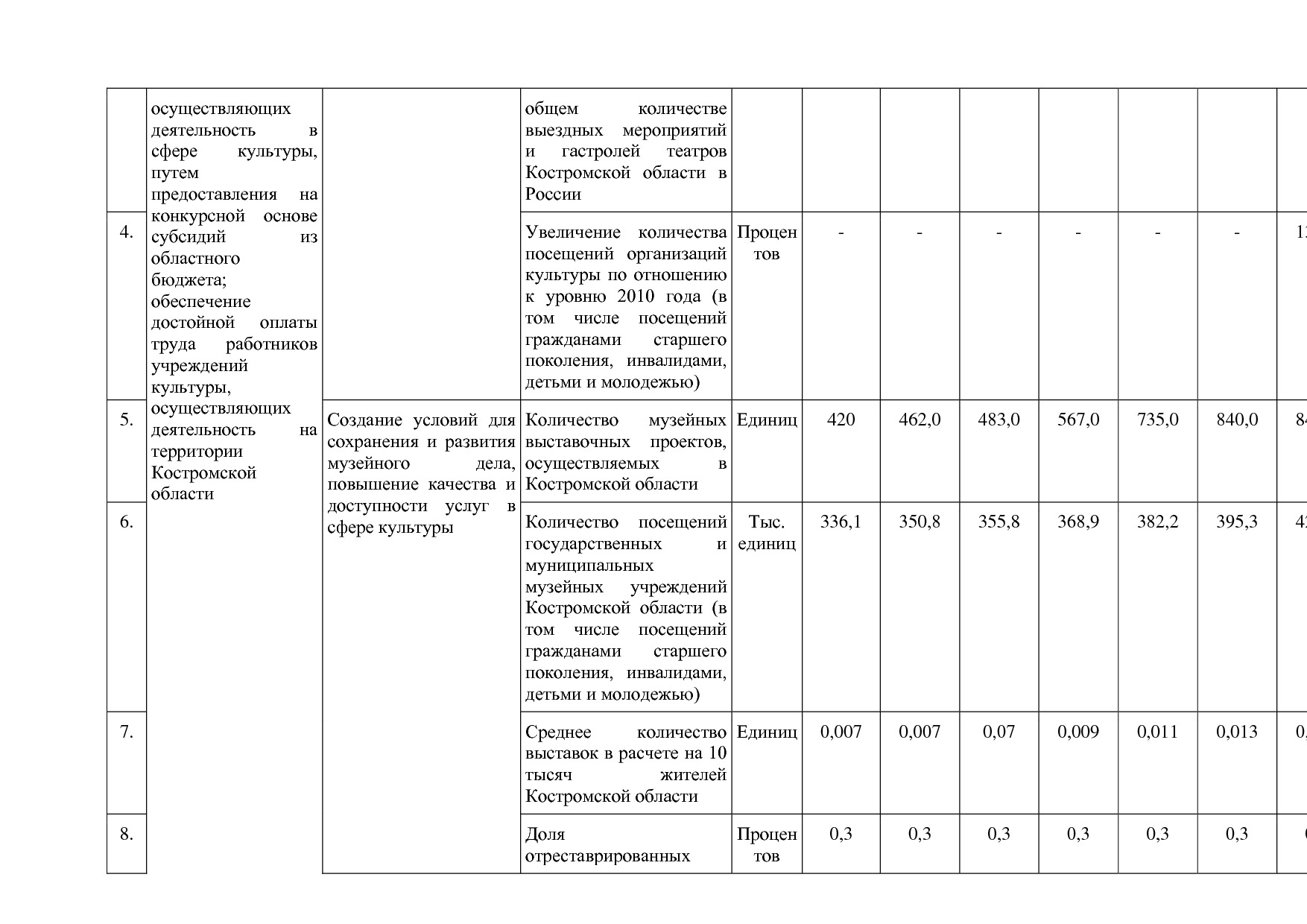 Постановление Администрации Костромской области от 08_04_201.pdf