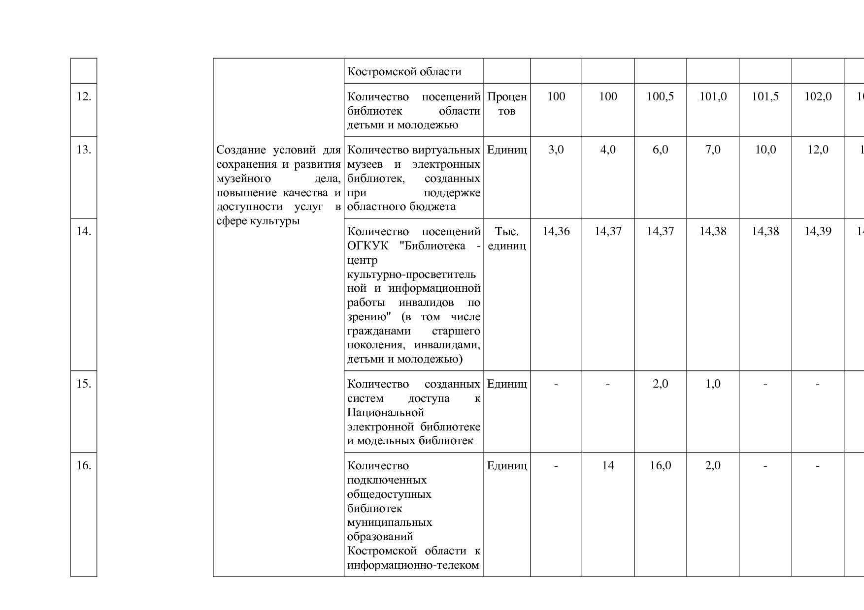 Постановление Администрации Костромской области от 08_04_201.pdf