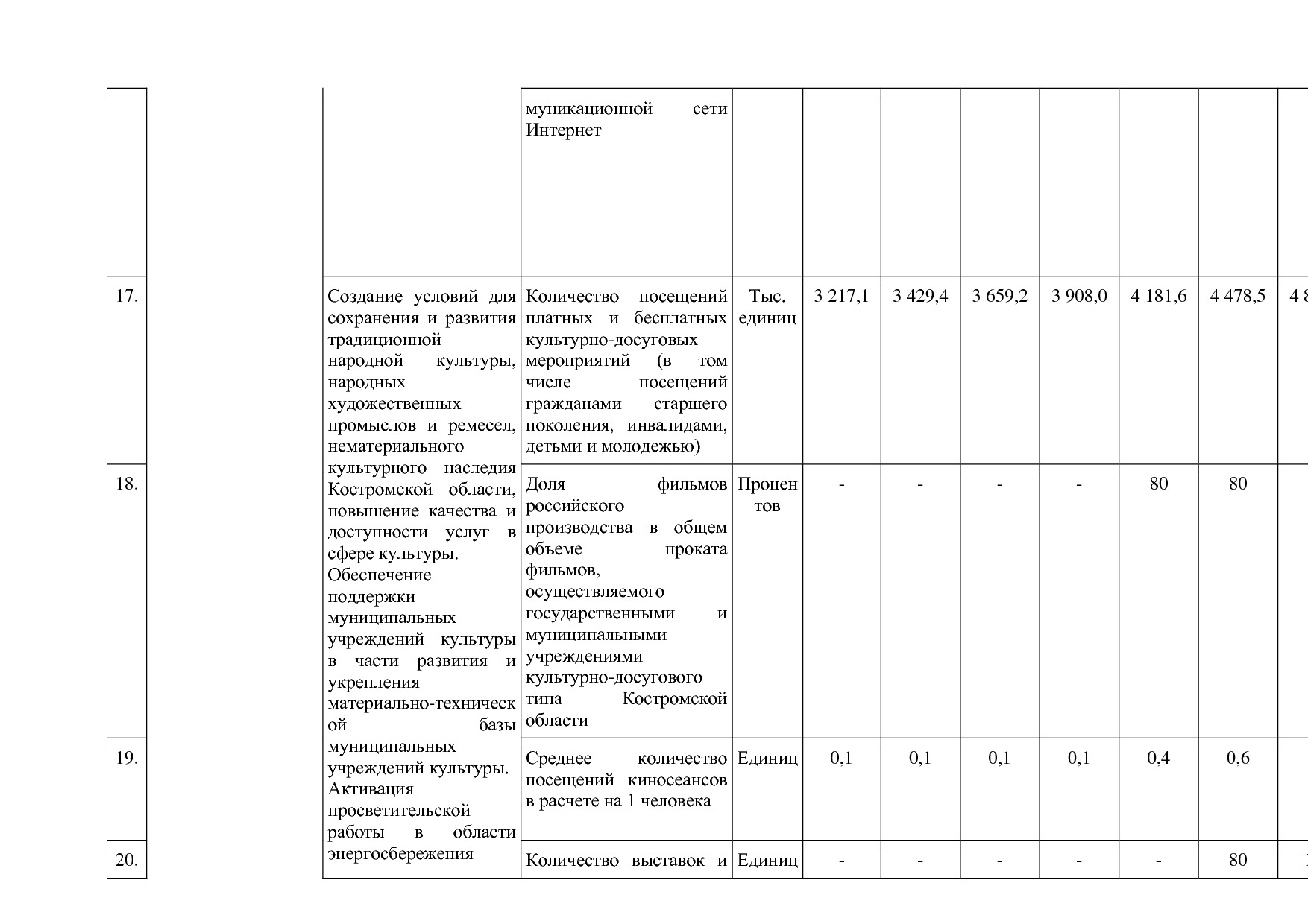 Постановление Администрации Костромской области от 08_04_201.pdf