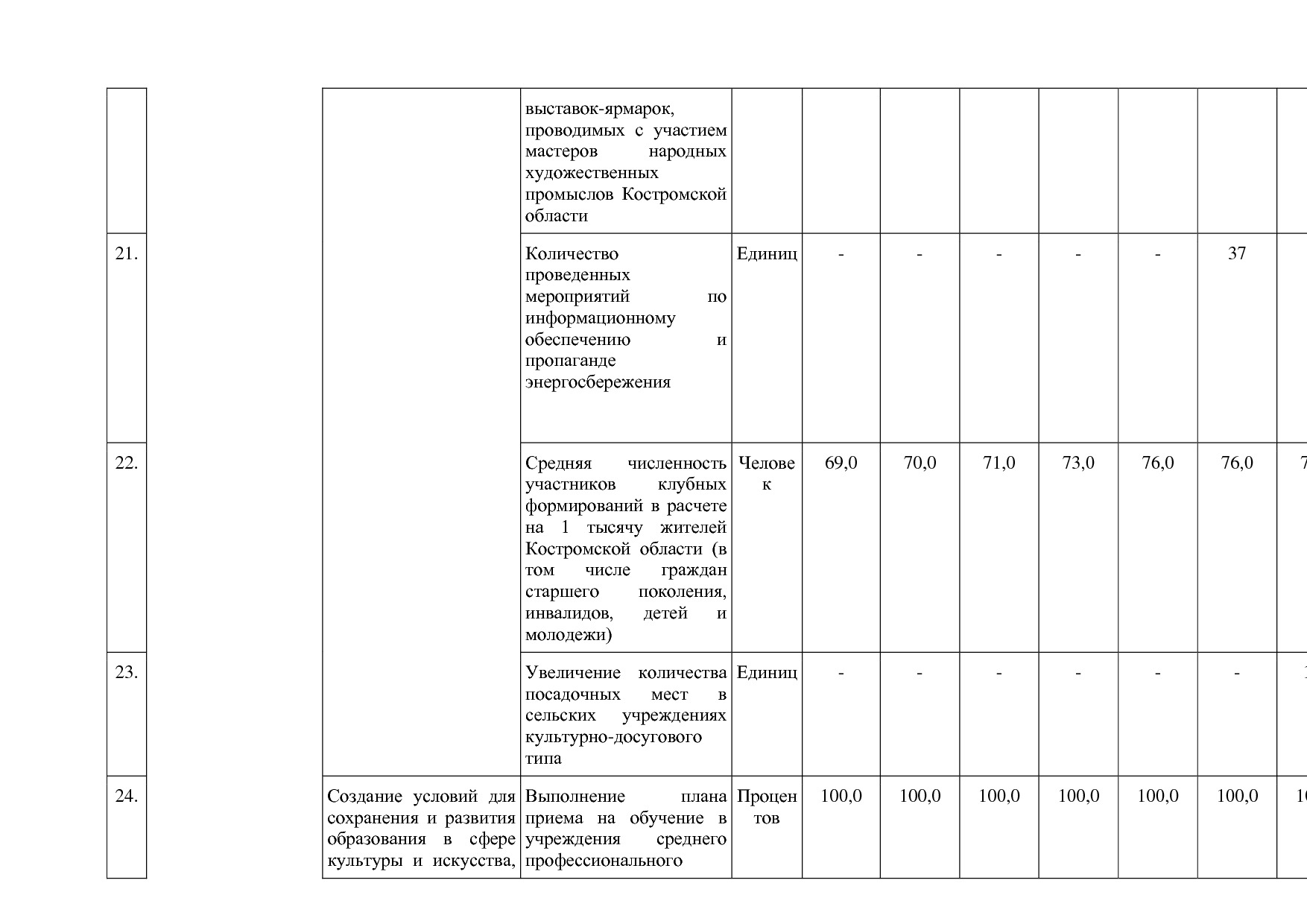 Постановление Администрации Костромской области от 08_04_201.pdf