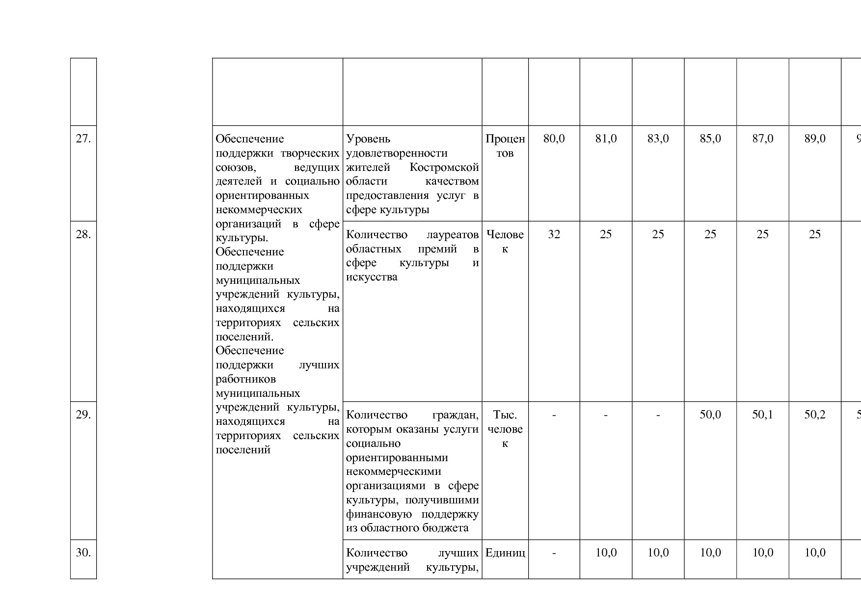 Постановление Администрации Костромской области от 08_04_201.pdf