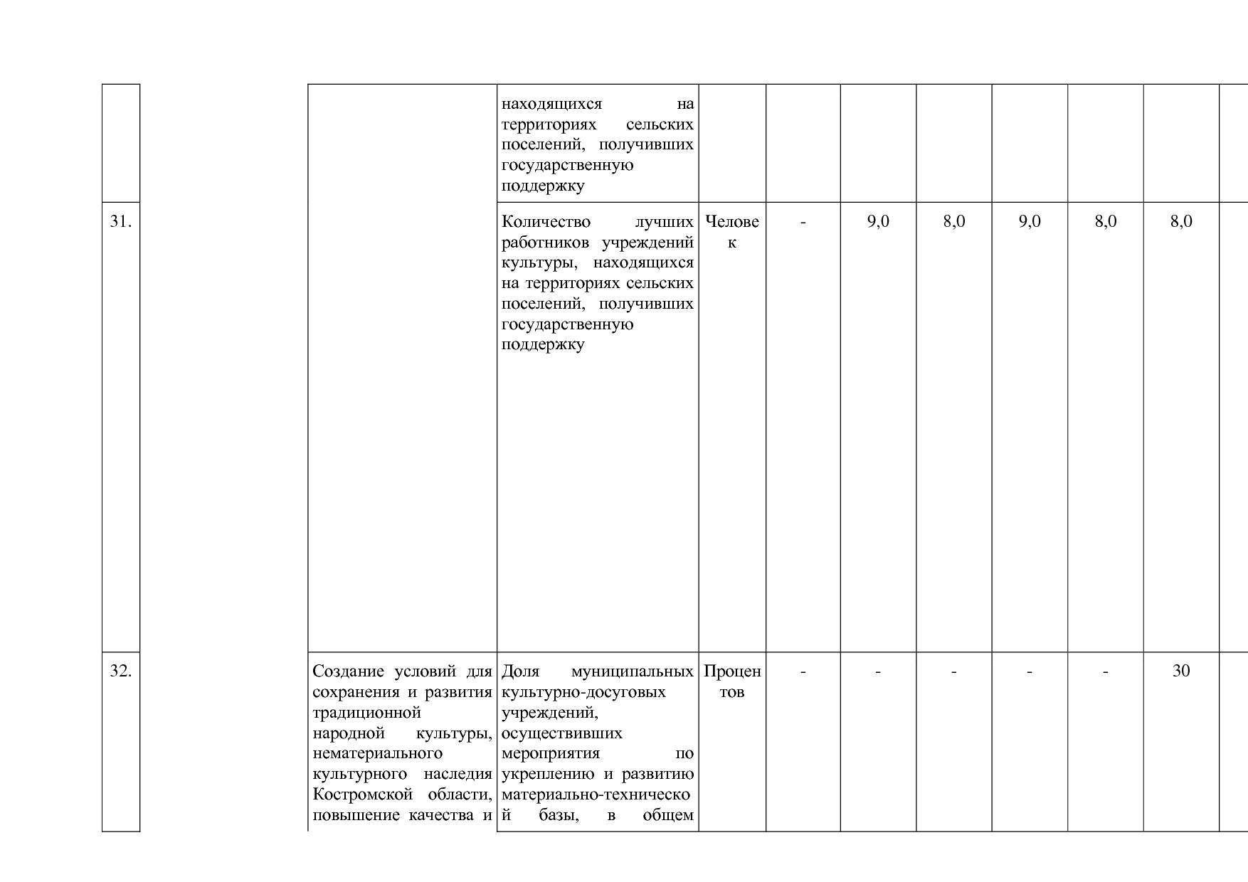 Постановление Администрации Костромской области от 08_04_201.pdf
