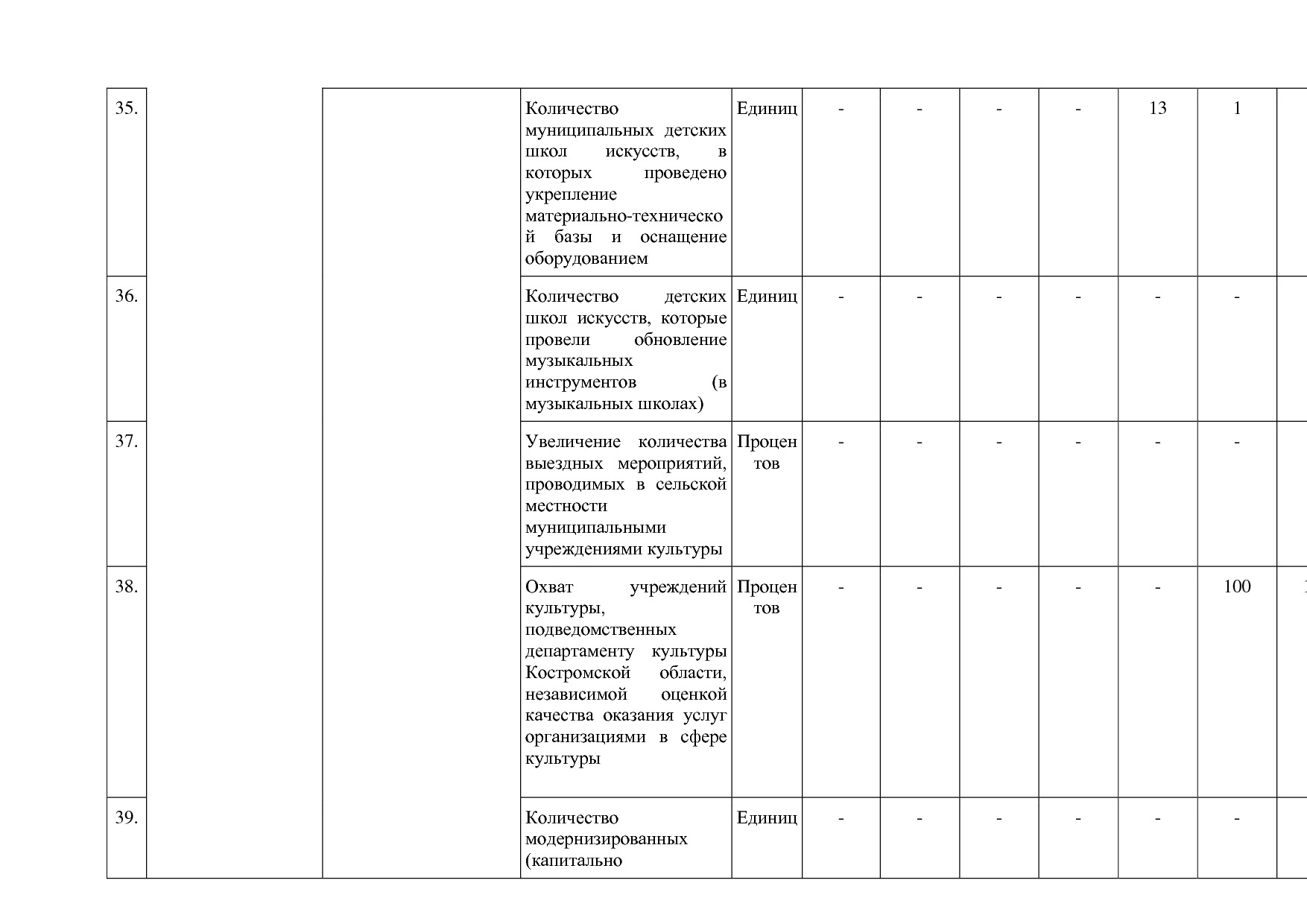 Постановление Администрации Костромской области от 08_04_201.pdf