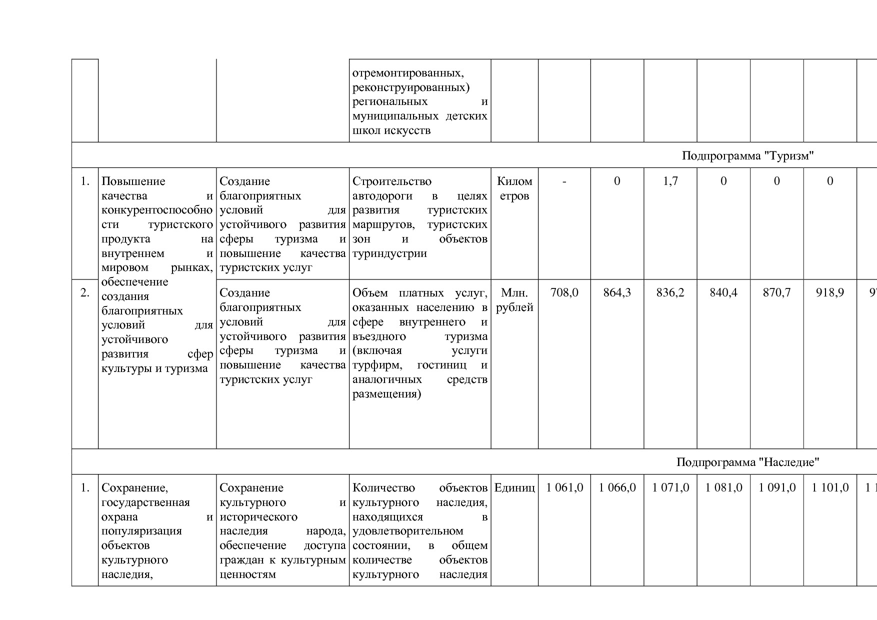 Постановление Администрации Костромской области от 08_04_201.pdf