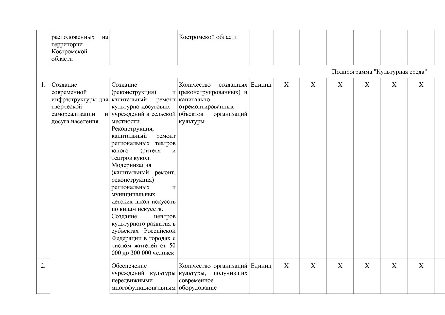 Постановление Администрации Костромской области от 08_04_201.pdf