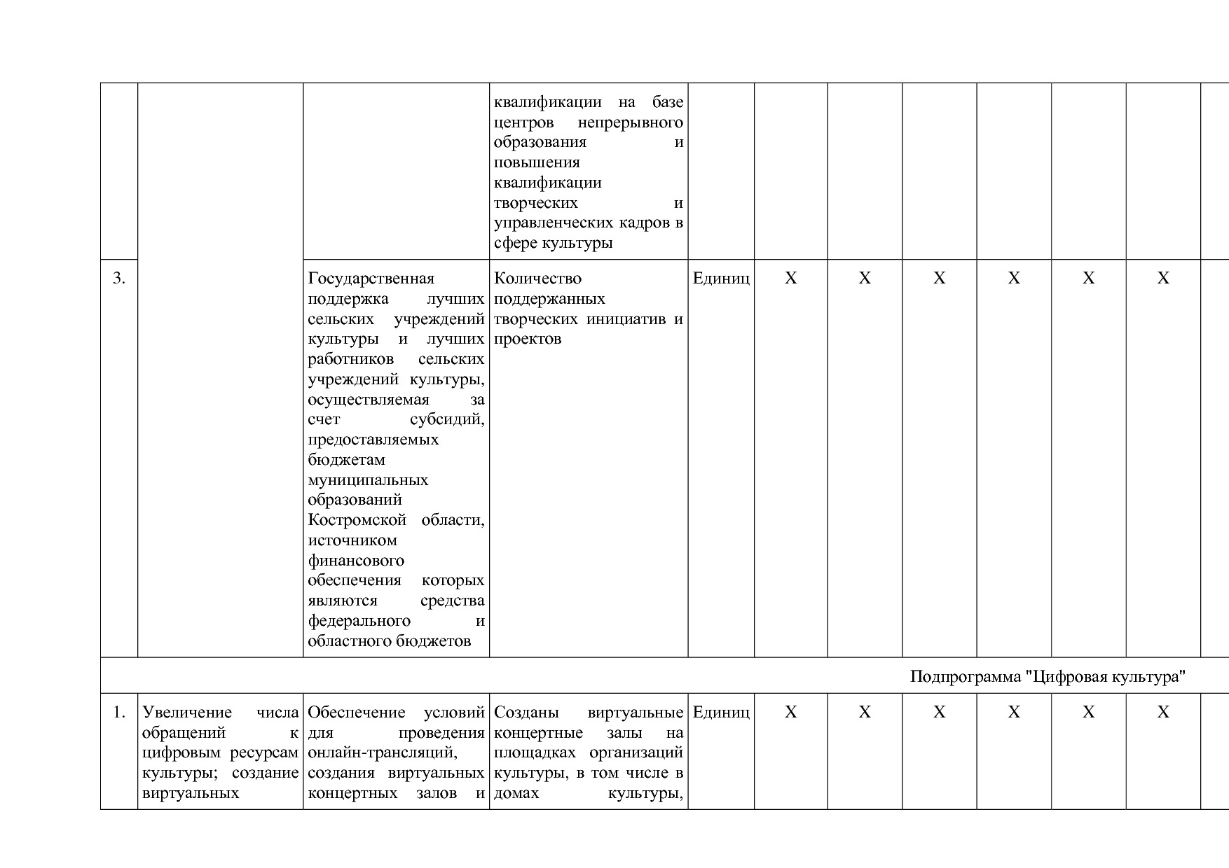Постановление Администрации Костромской области от 08_04_201.pdf