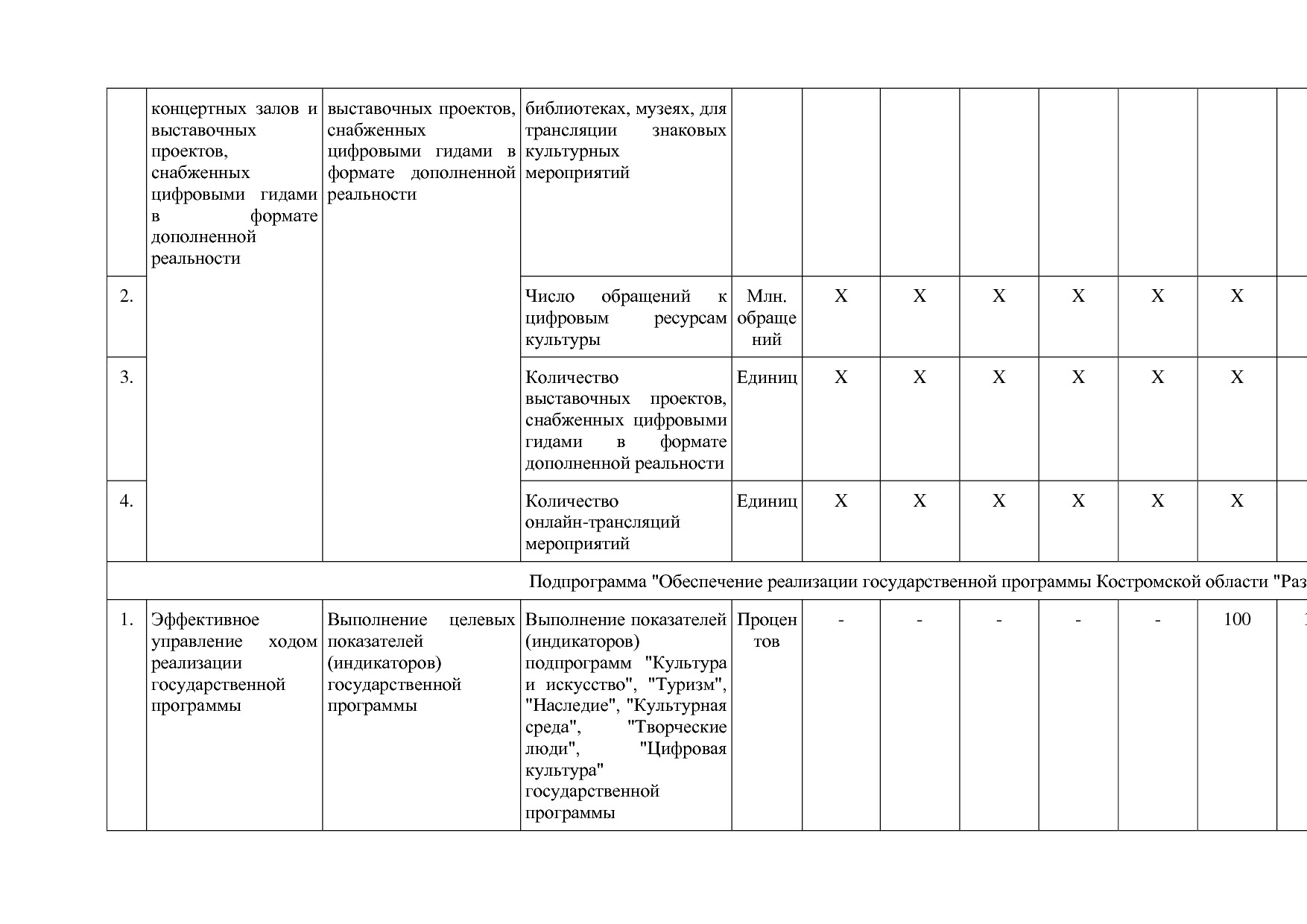 Постановление Администрации Костромской области от 08_04_201.pdf