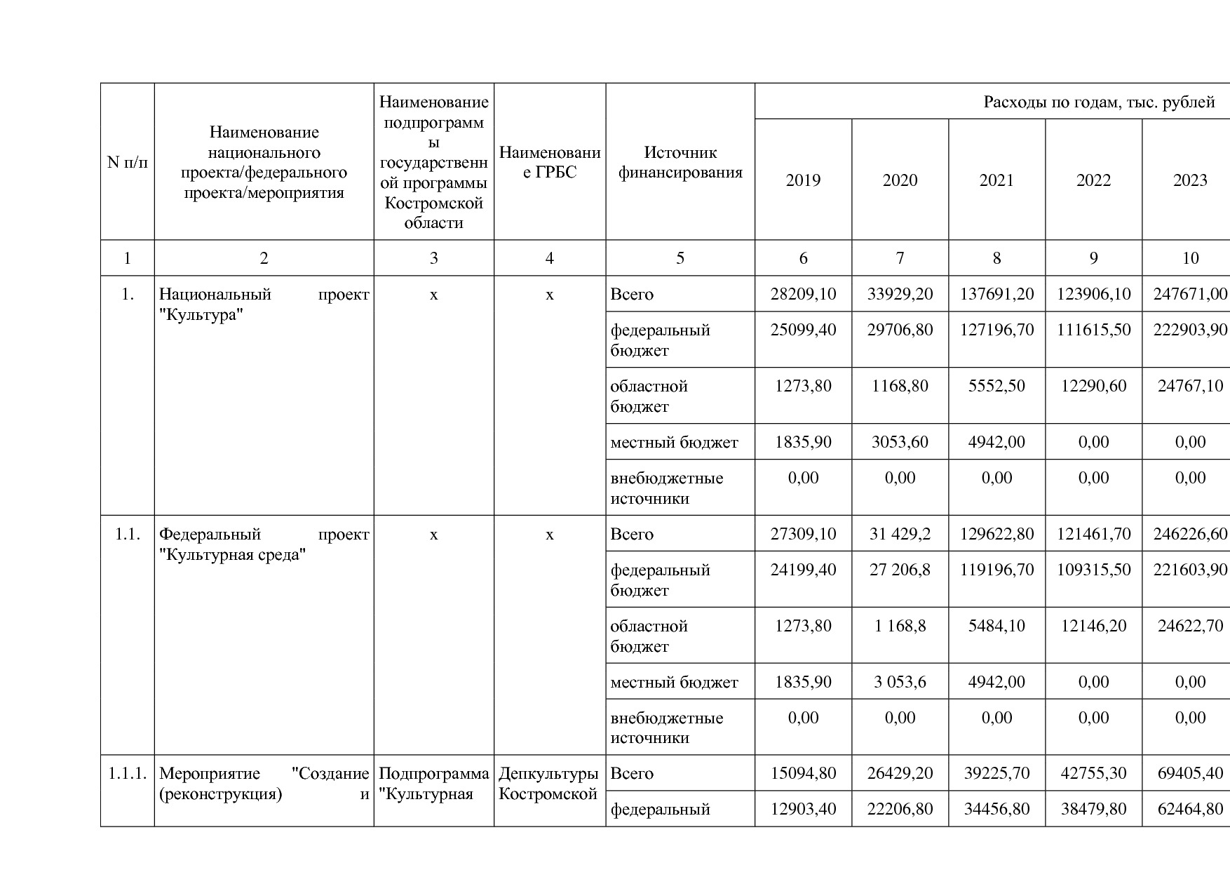 Постановление Администрации Костромской области от 08_04_201.pdf