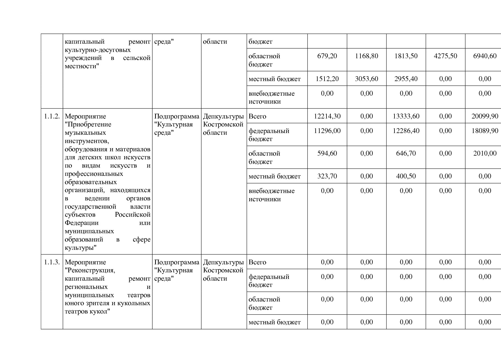 Постановление Администрации Костромской области от 08_04_201.pdf