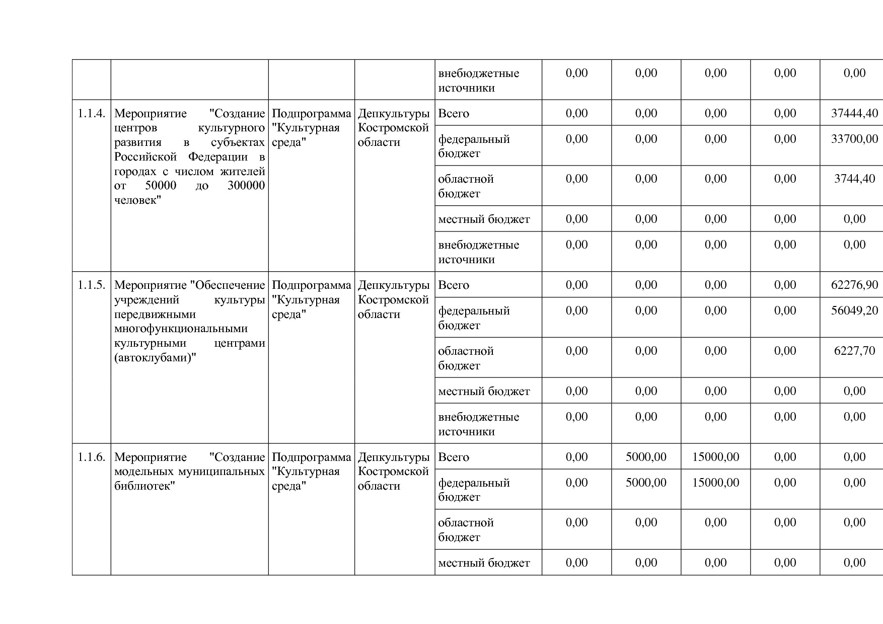 Постановление Администрации Костромской области от 08_04_201.pdf