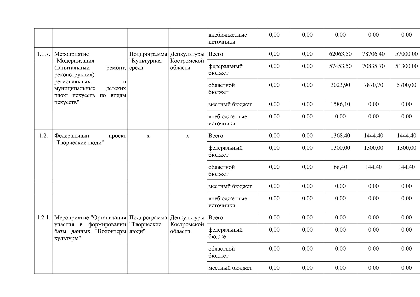 Постановление Администрации Костромской области от 08_04_201.pdf