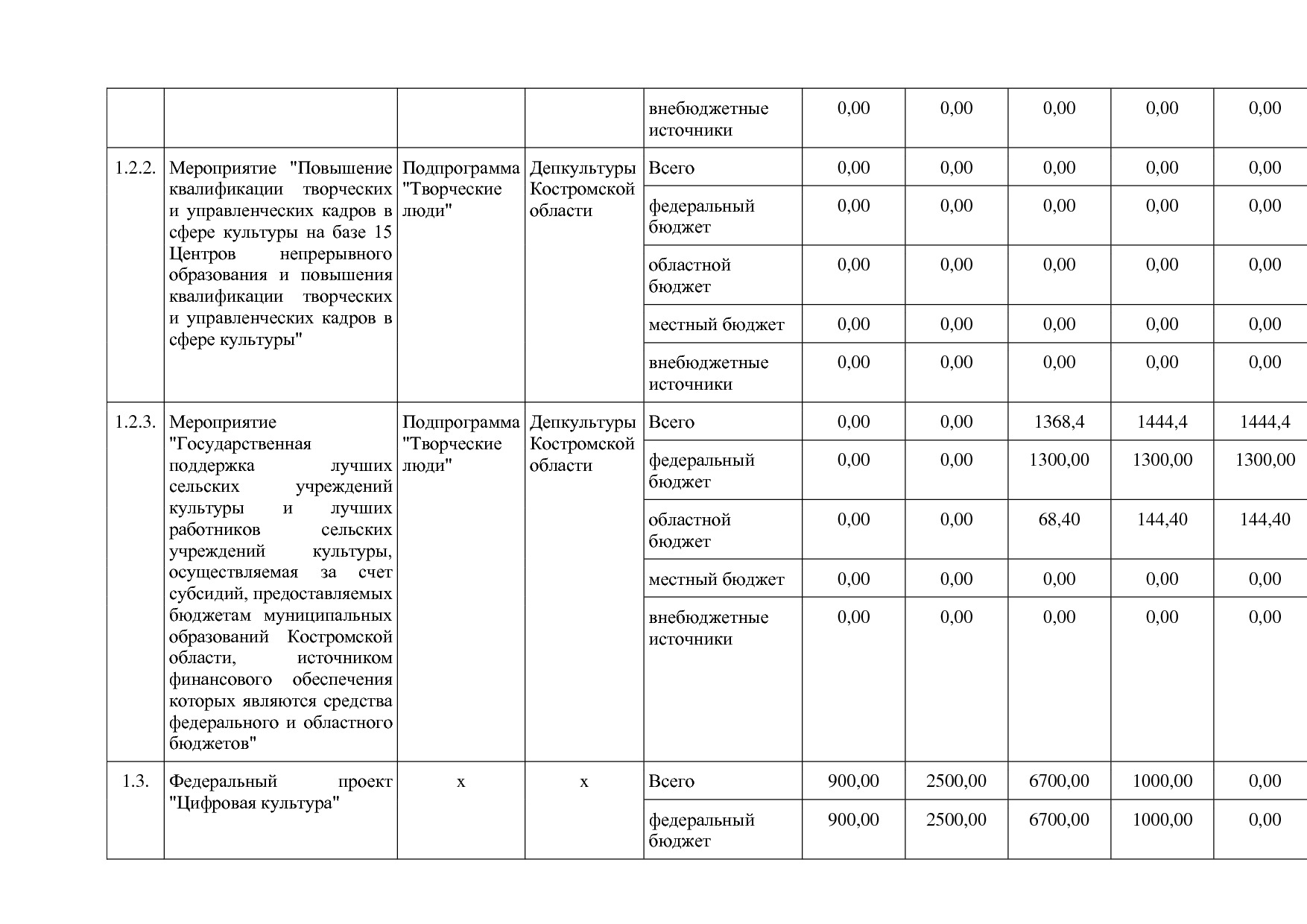 Постановление Администрации Костромской области от 08_04_201.pdf