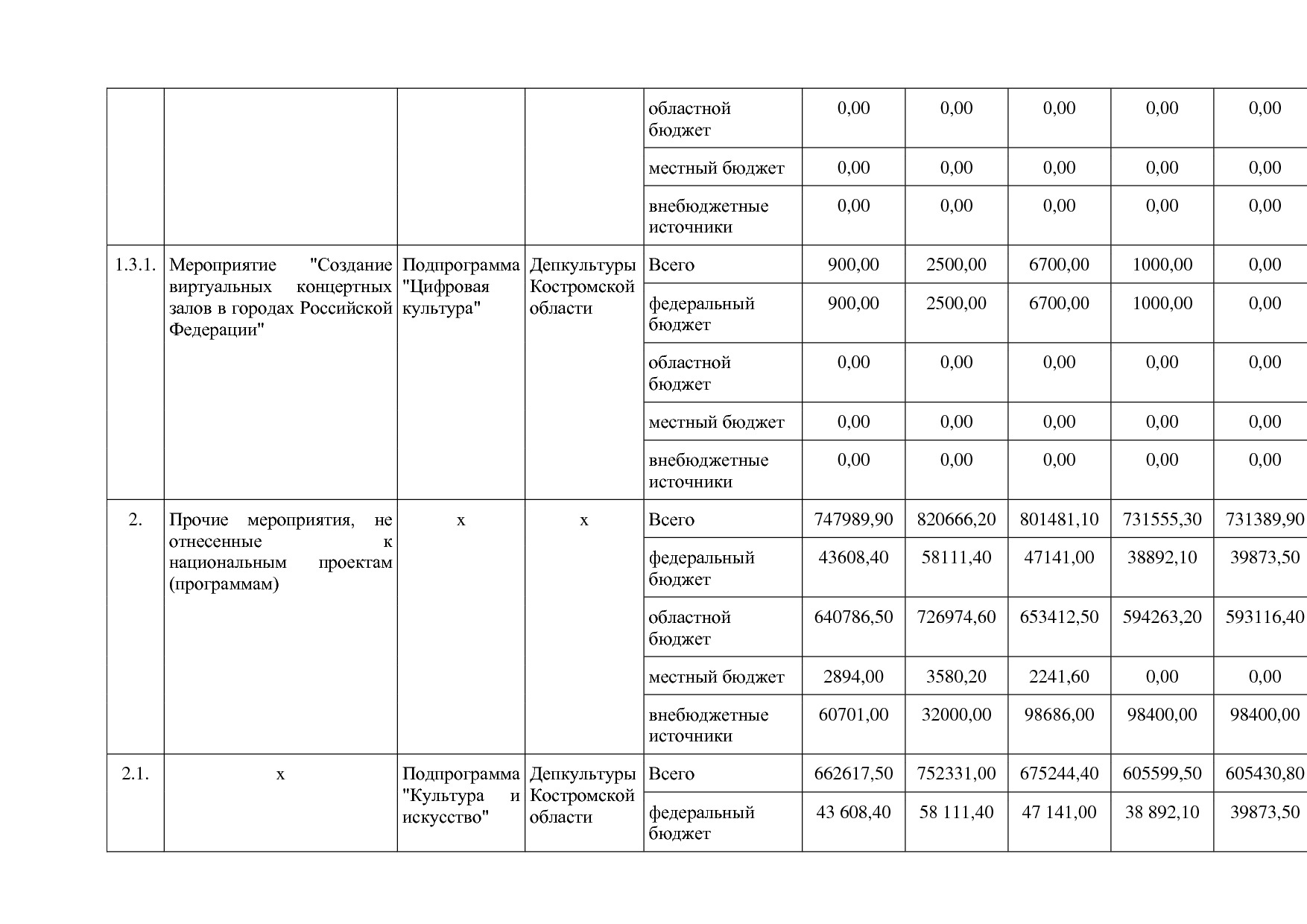 Постановление Администрации Костромской области от 08_04_201.pdf