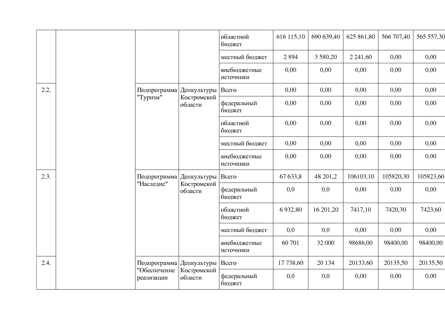 Постановление Администрации Костромской области от 08_04_201.pdf