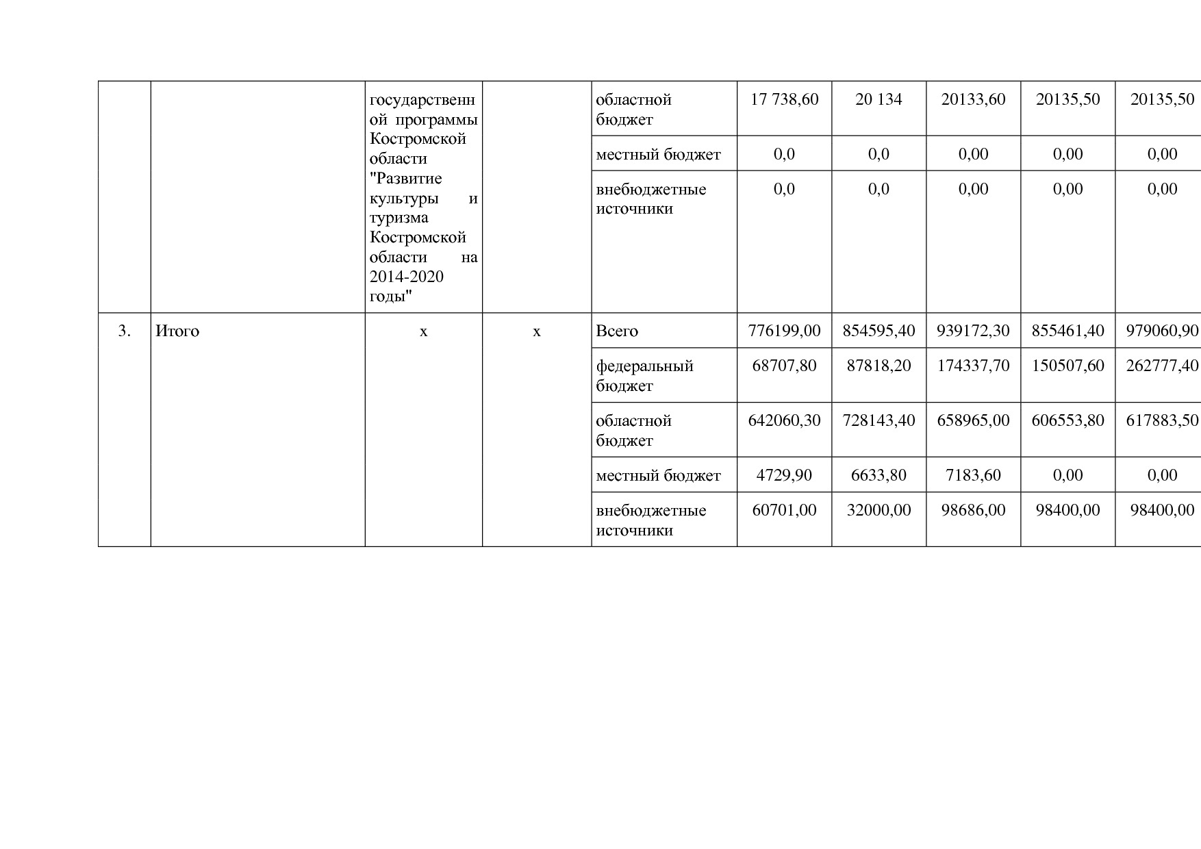 Постановление Администрации Костромской области от 08_04_201.pdf