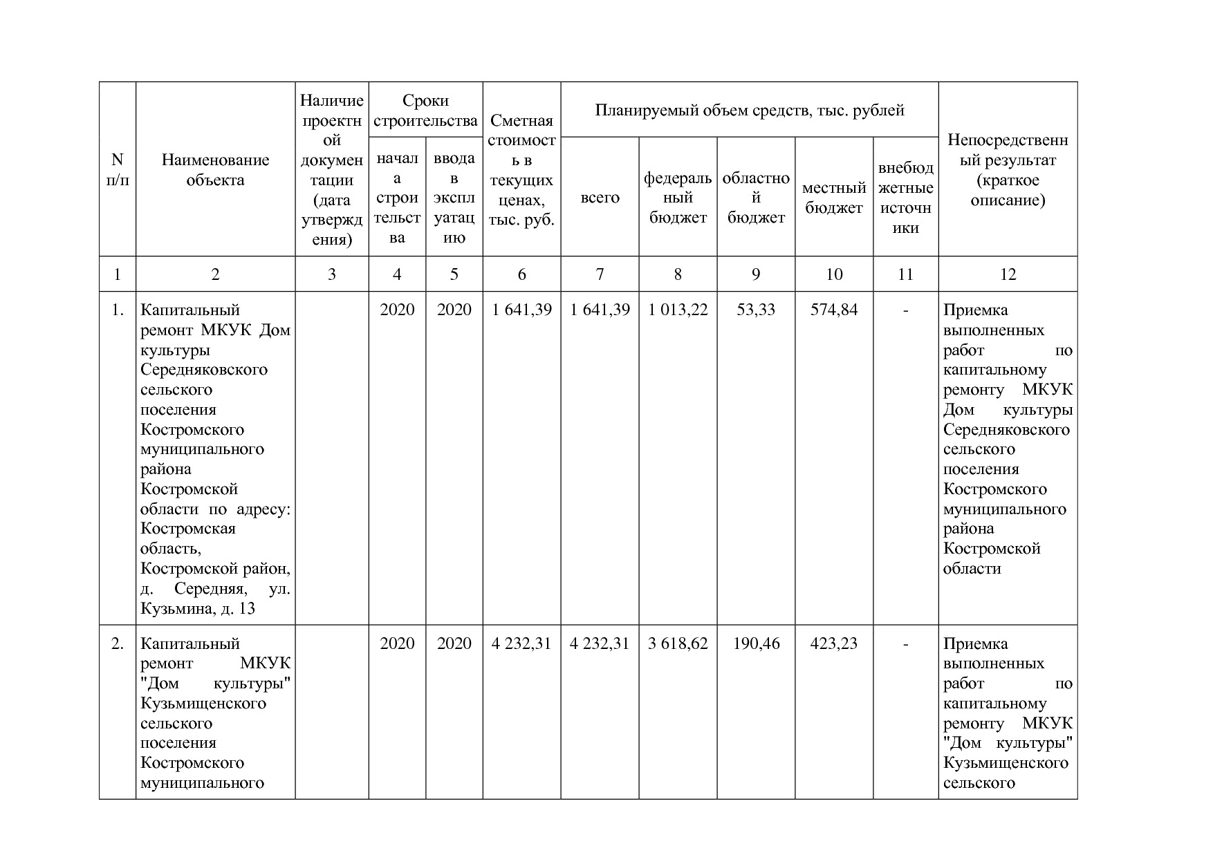 Постановление Администрации Костромской области от 08_04_201.pdf