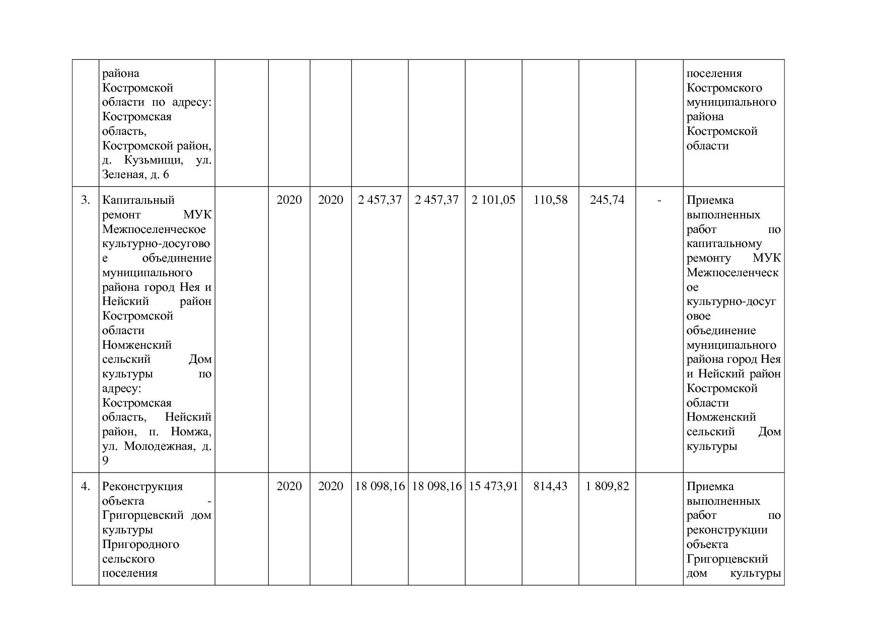 Постановление Администрации Костромской области от 08_04_201.pdf