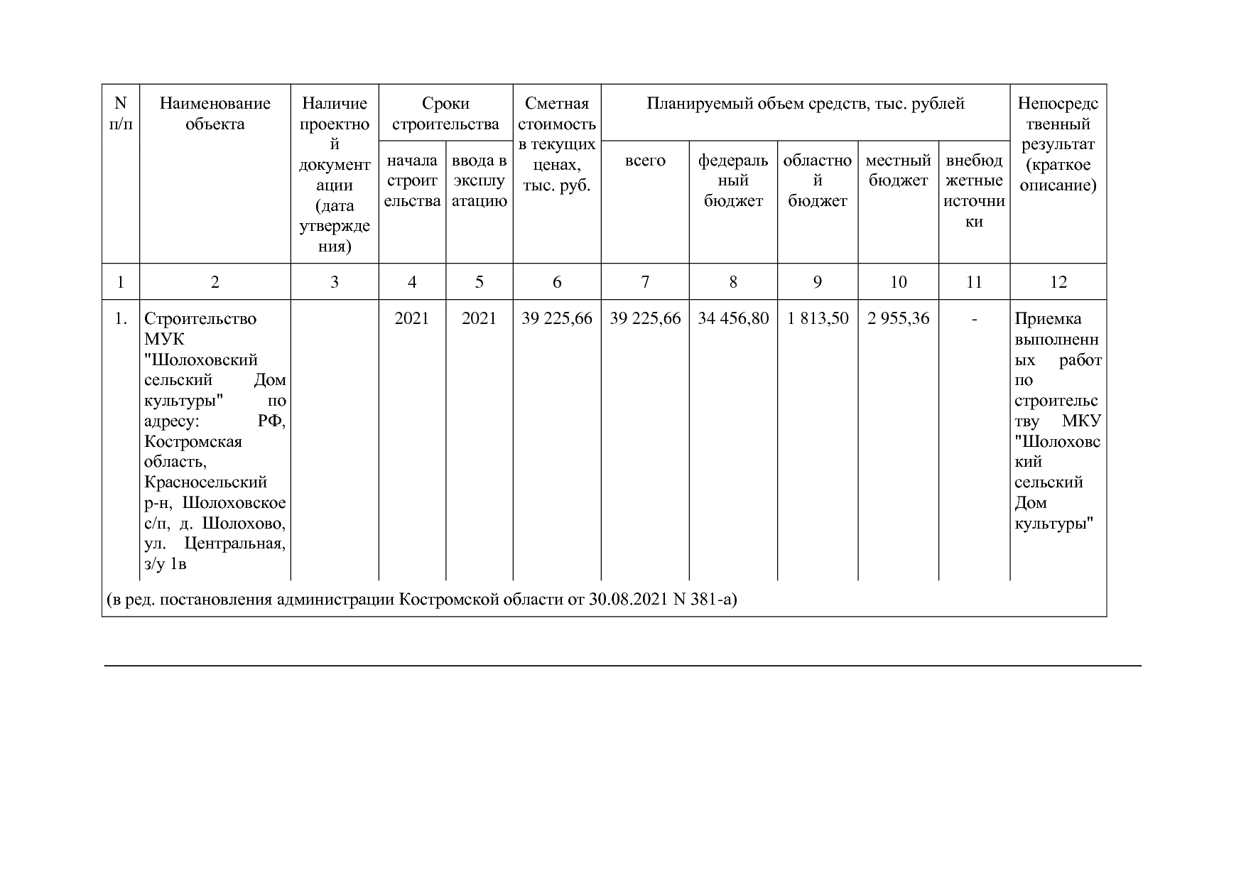 Постановление Администрации Костромской области от 08_04_201.pdf