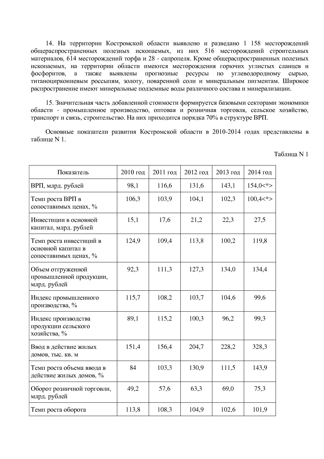 Постановление Администрации Костромской области от 18_08_201.pdf