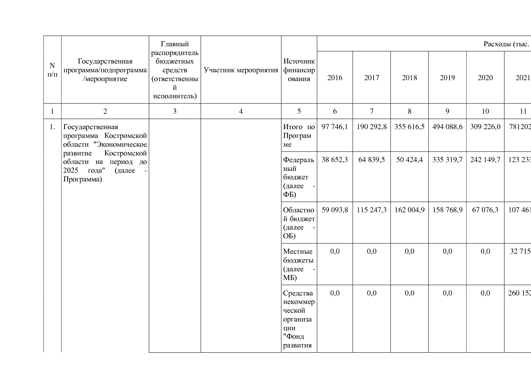 Постановление Администрации Костромской области от 18_08_201.pdf