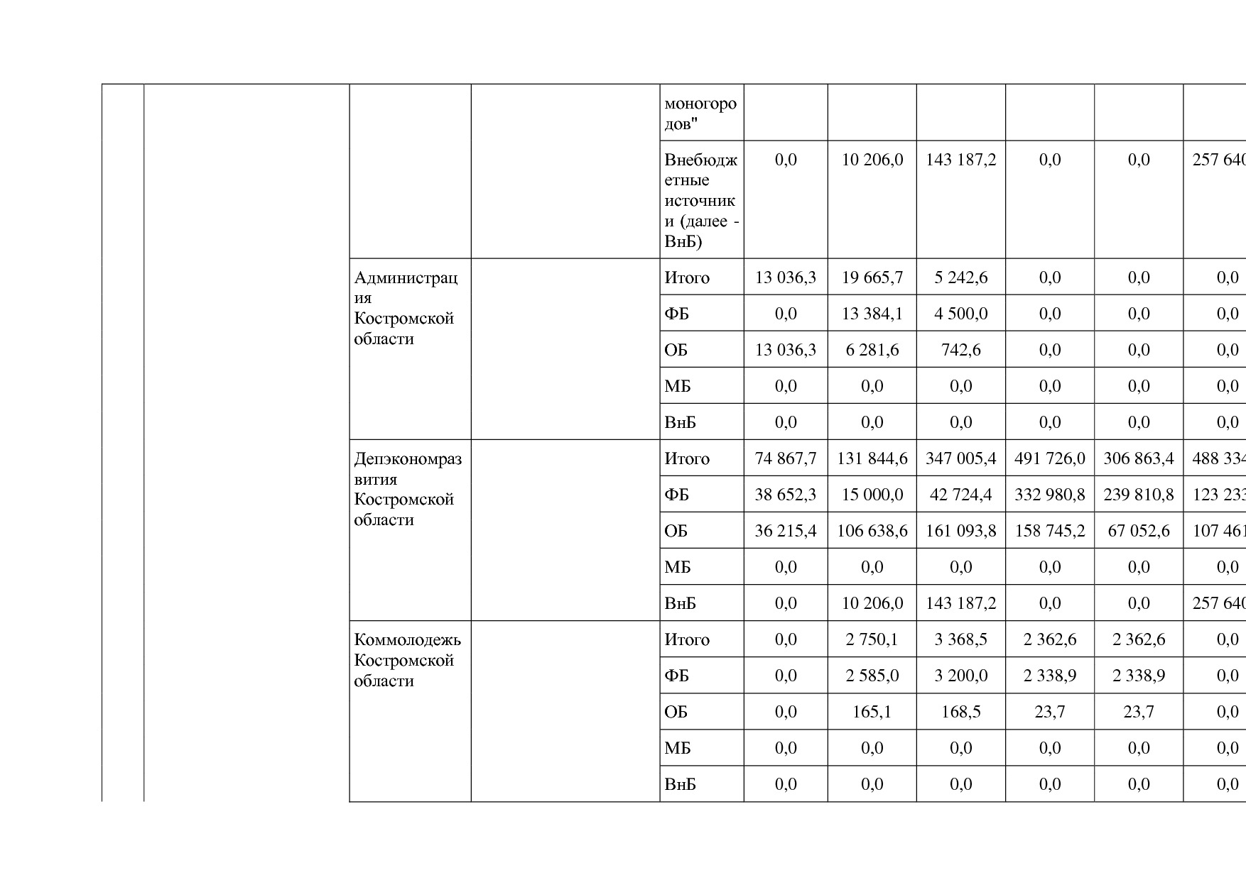 Постановление Администрации Костромской области от 18_08_201.pdf