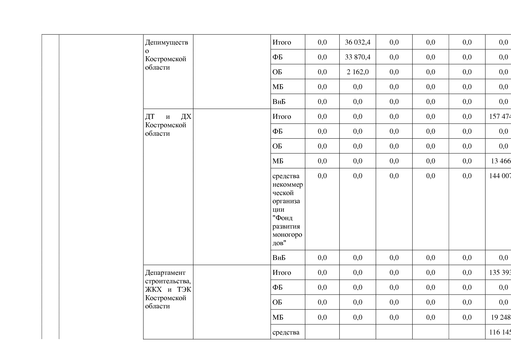 Постановление Администрации Костромской области от 18_08_201.pdf