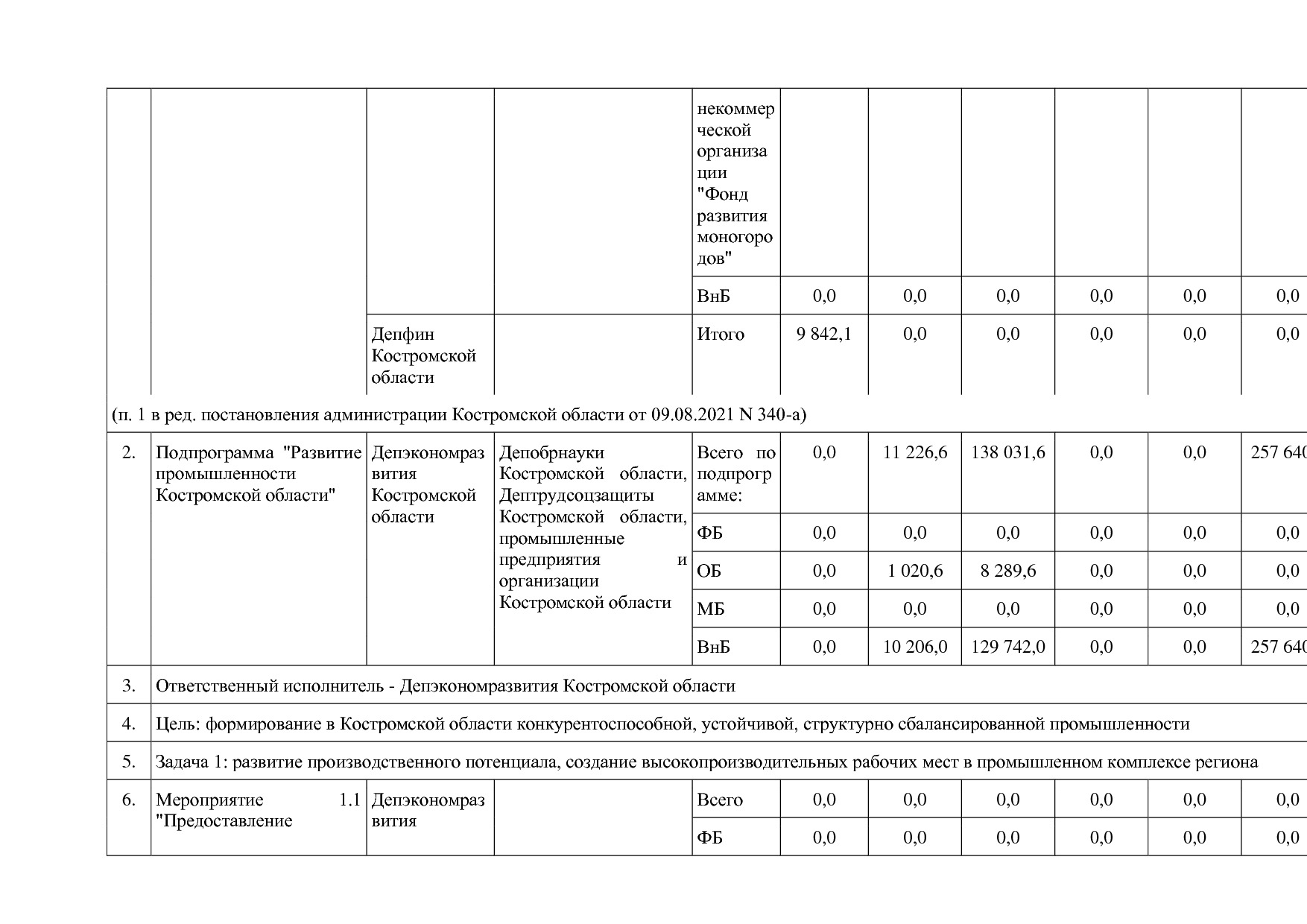 Постановление Администрации Костромской области от 18_08_201.pdf