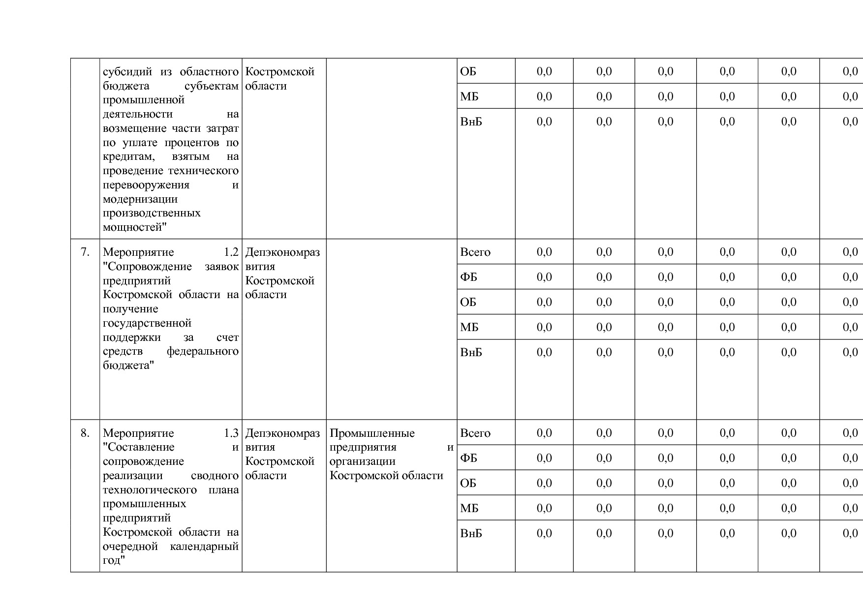 Постановление Администрации Костромской области от 18_08_201.pdf