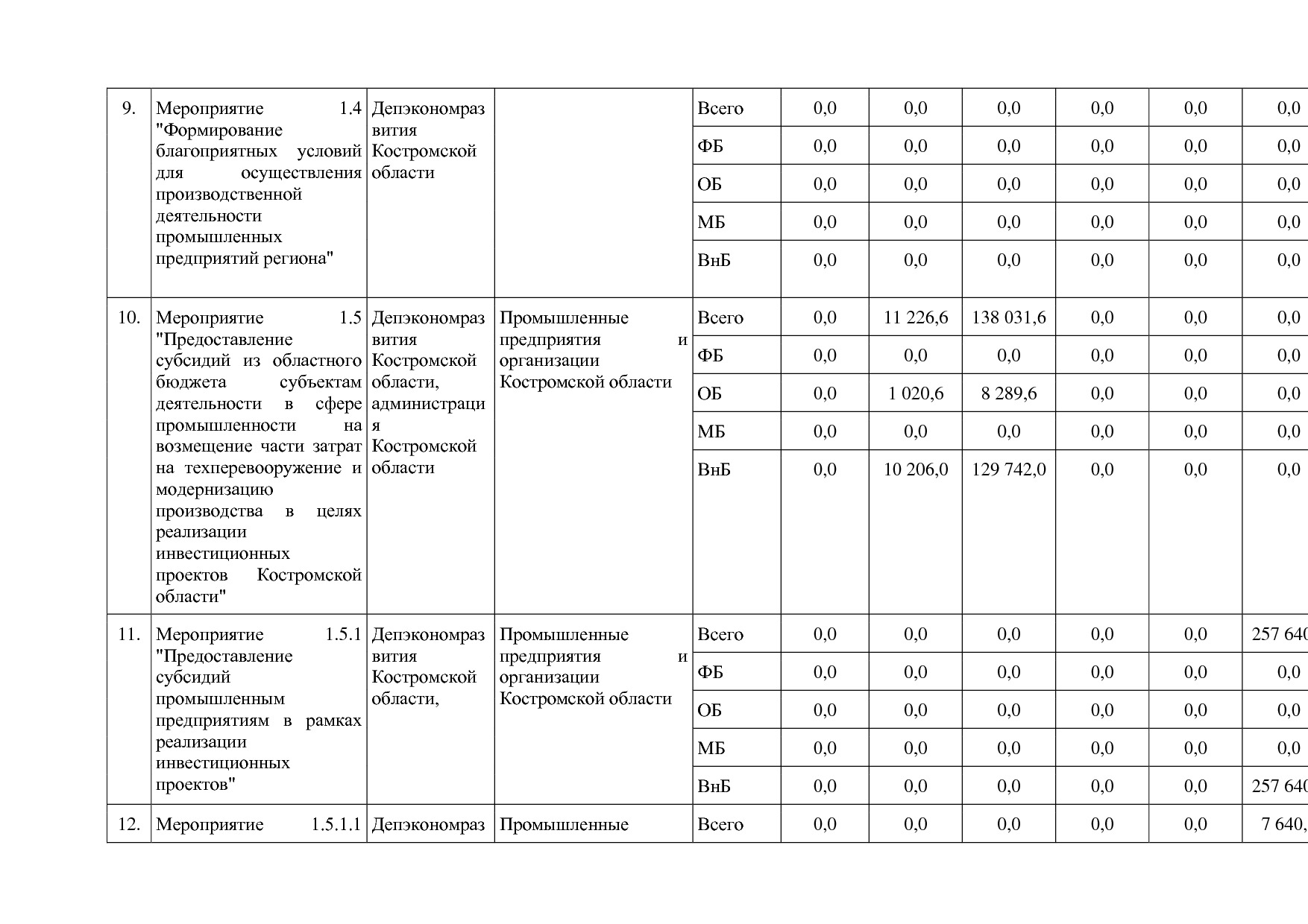 Постановление Администрации Костромской области от 18_08_201.pdf
