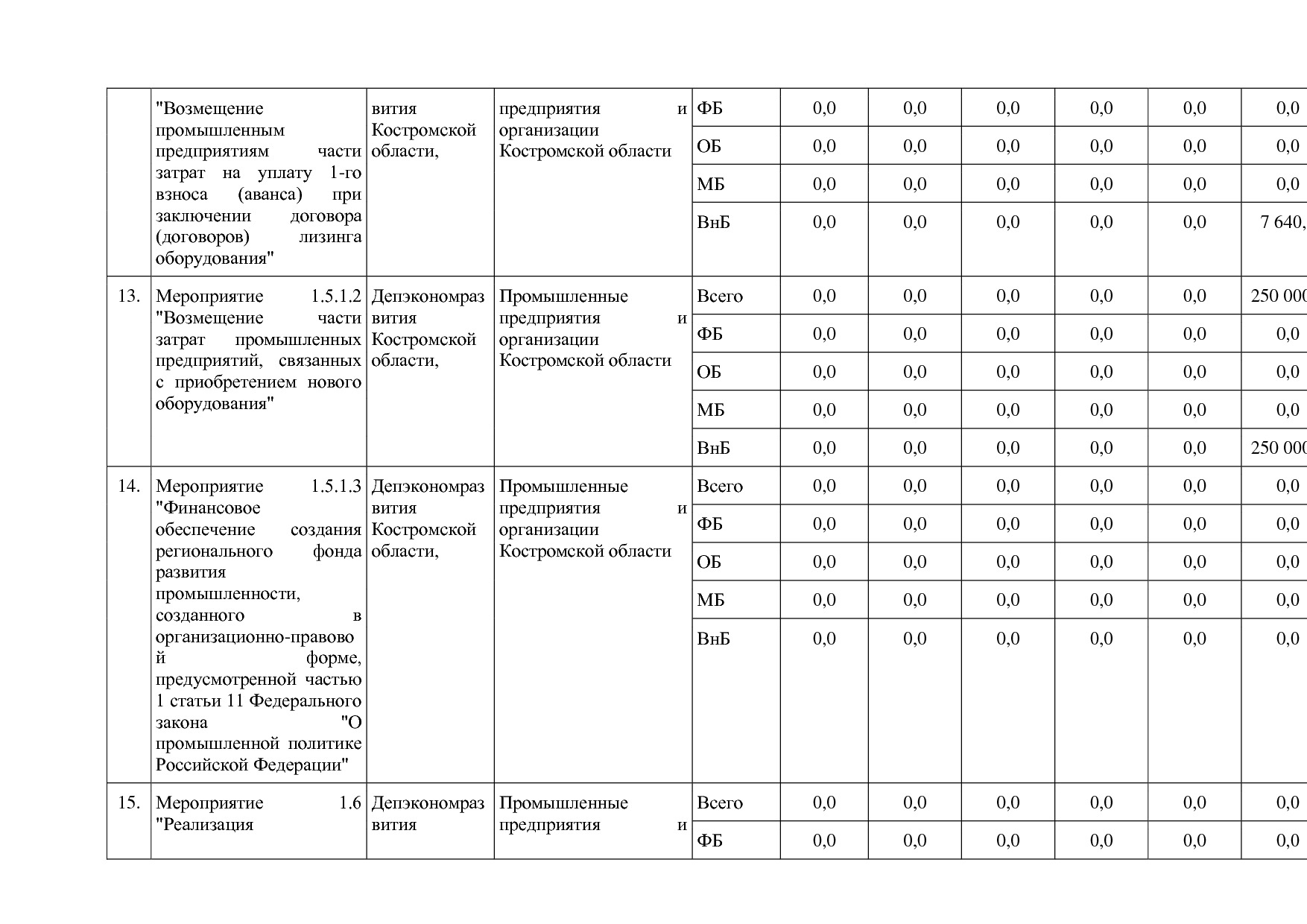 Постановление Администрации Костромской области от 18_08_201.pdf
