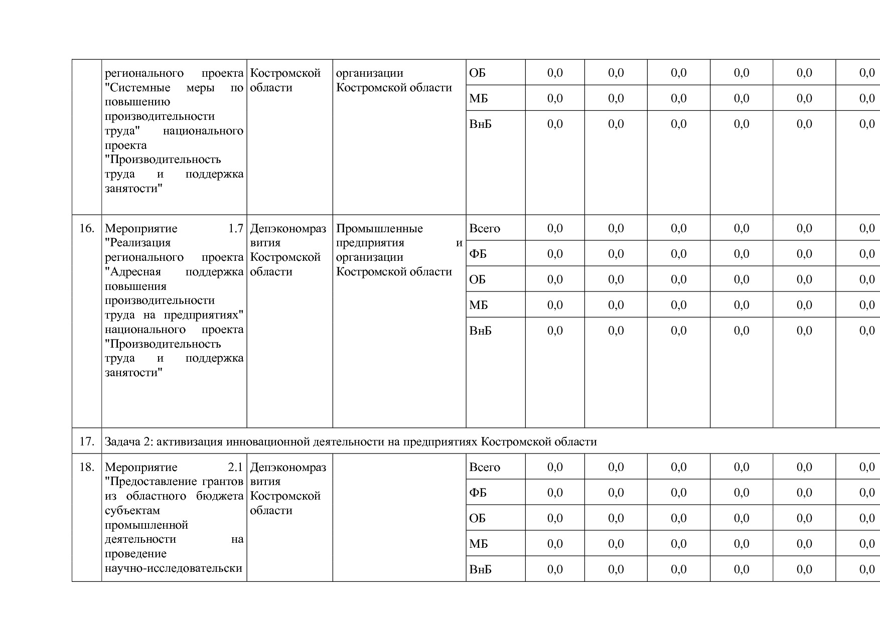 Постановление Администрации Костромской области от 18_08_201.pdf