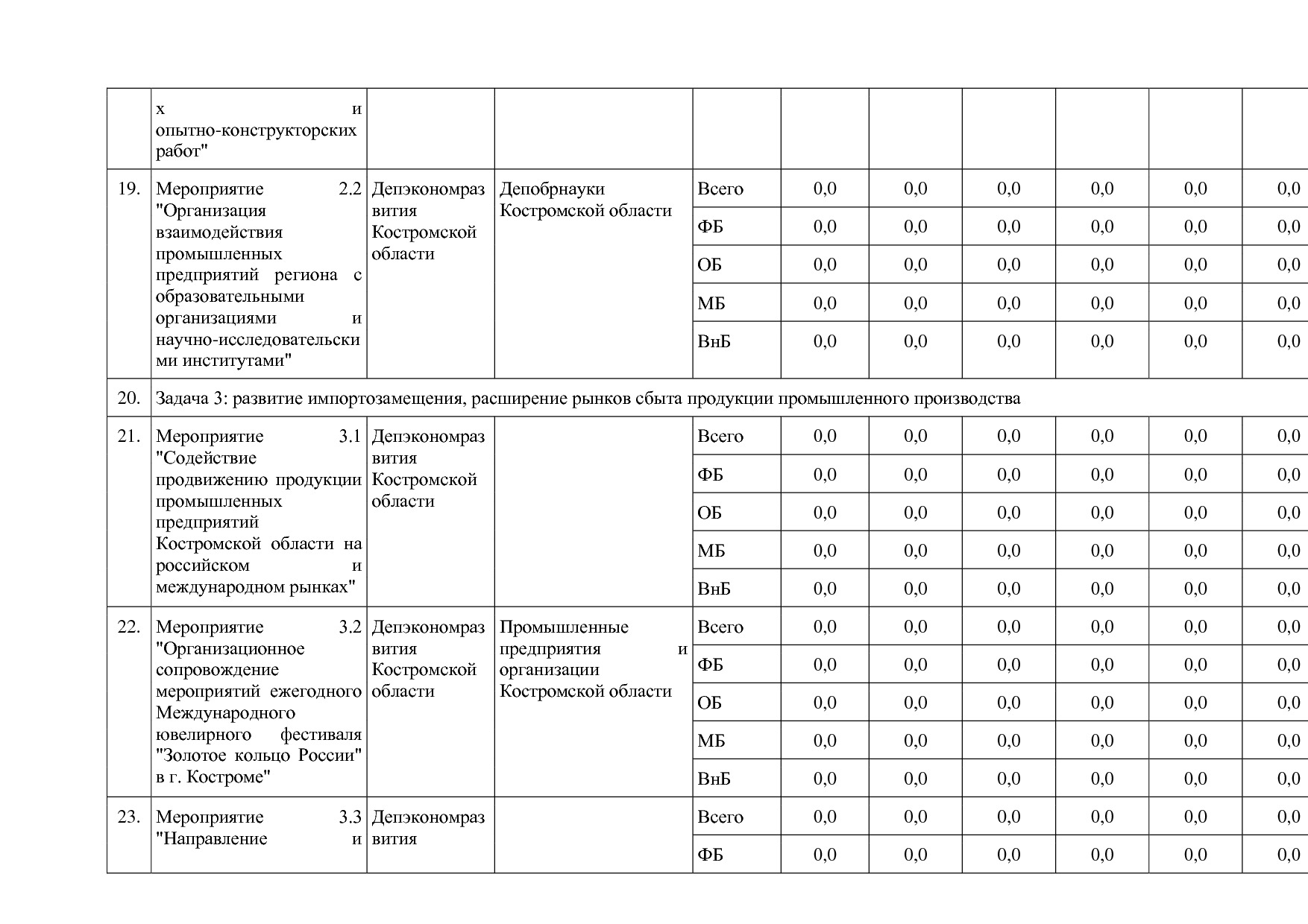 Постановление Администрации Костромской области от 18_08_201.pdf