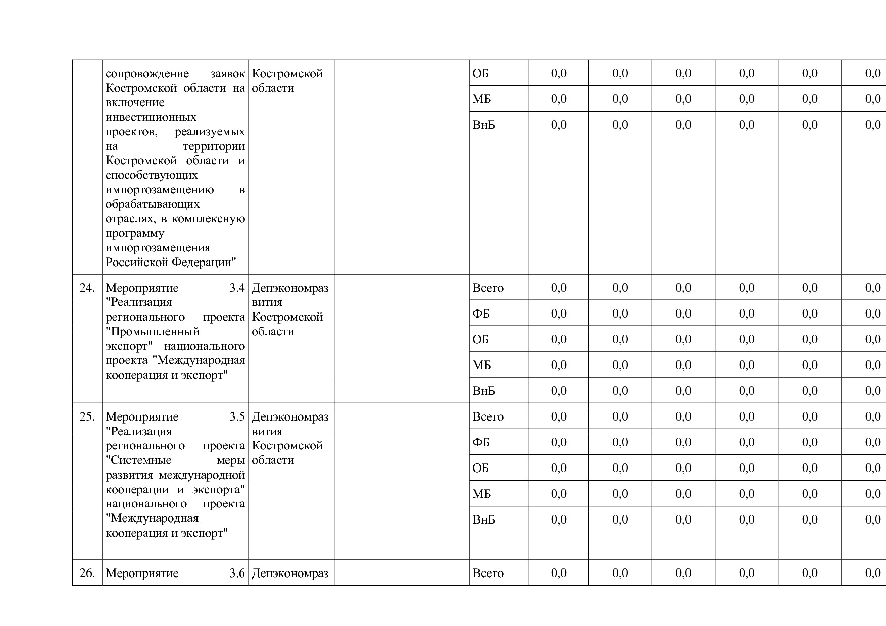Постановление Администрации Костромской области от 18_08_201.pdf