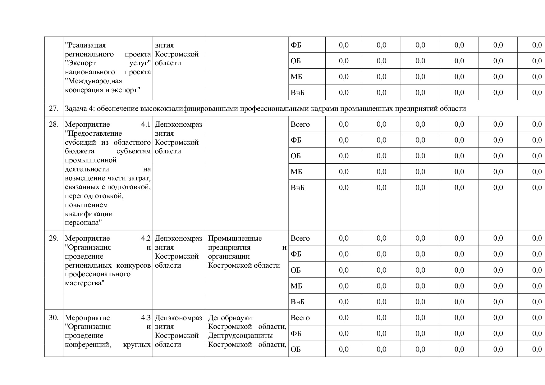 Постановление Администрации Костромской области от 18_08_201.pdf