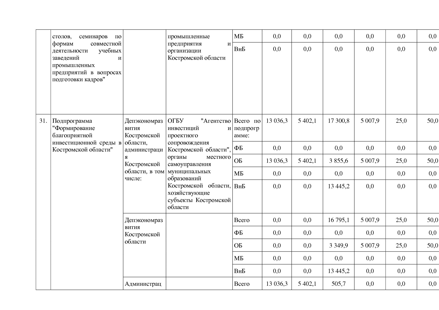 Постановление Администрации Костромской области от 18_08_201.pdf