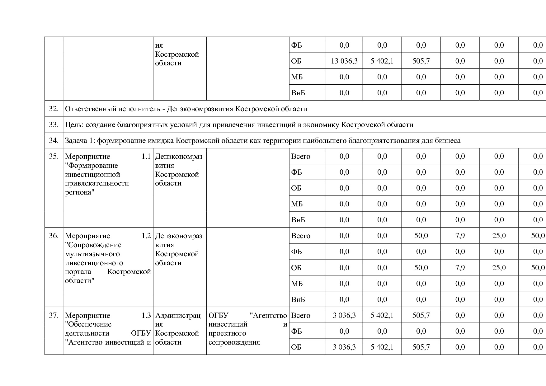 Постановление Администрации Костромской области от 18_08_201.pdf