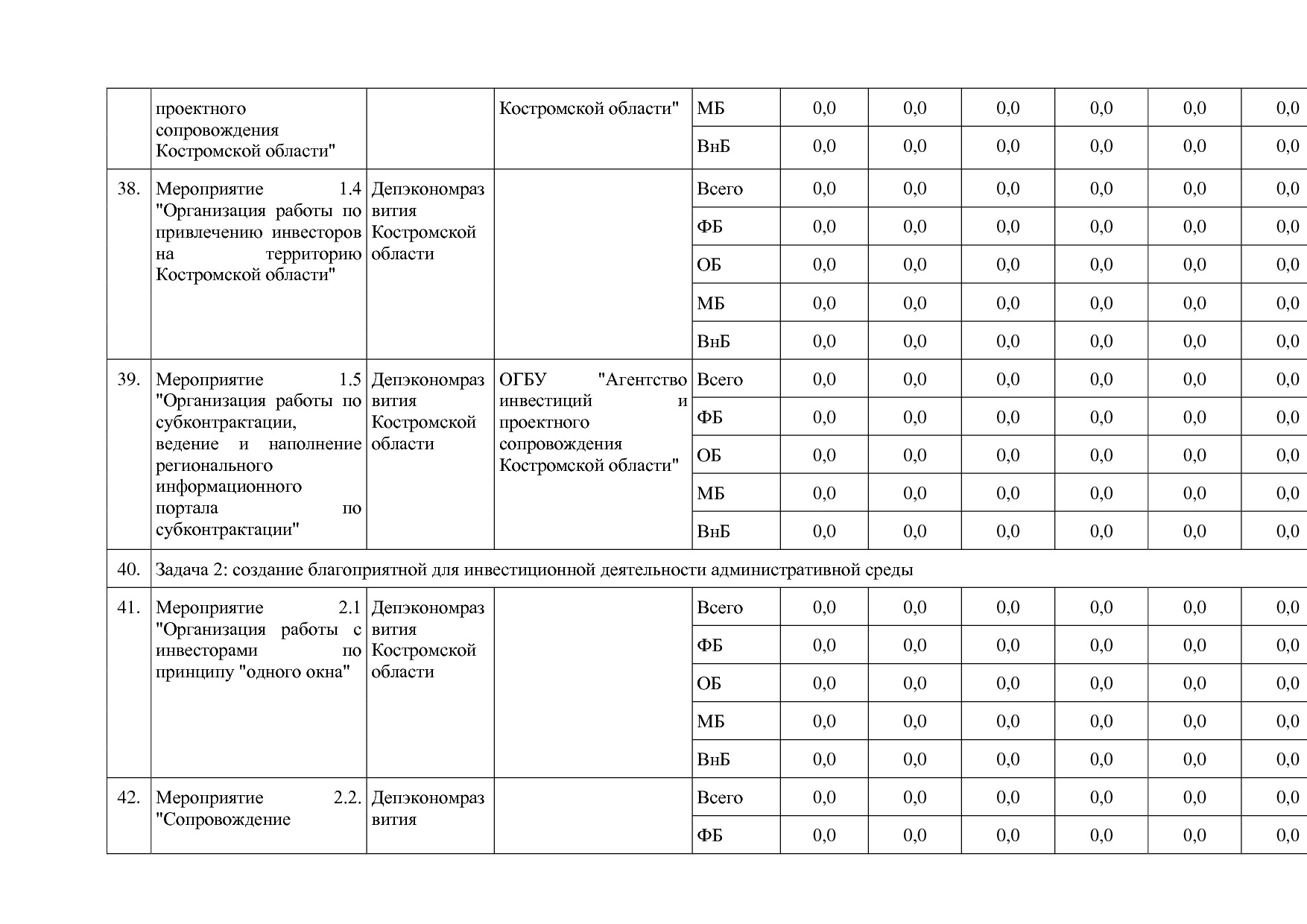 Постановление Администрации Костромской области от 18_08_201.pdf