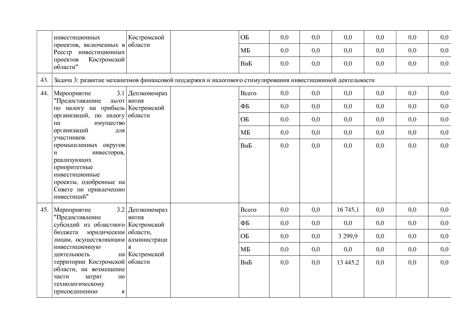 Постановление Администрации Костромской области от 18_08_201.pdf