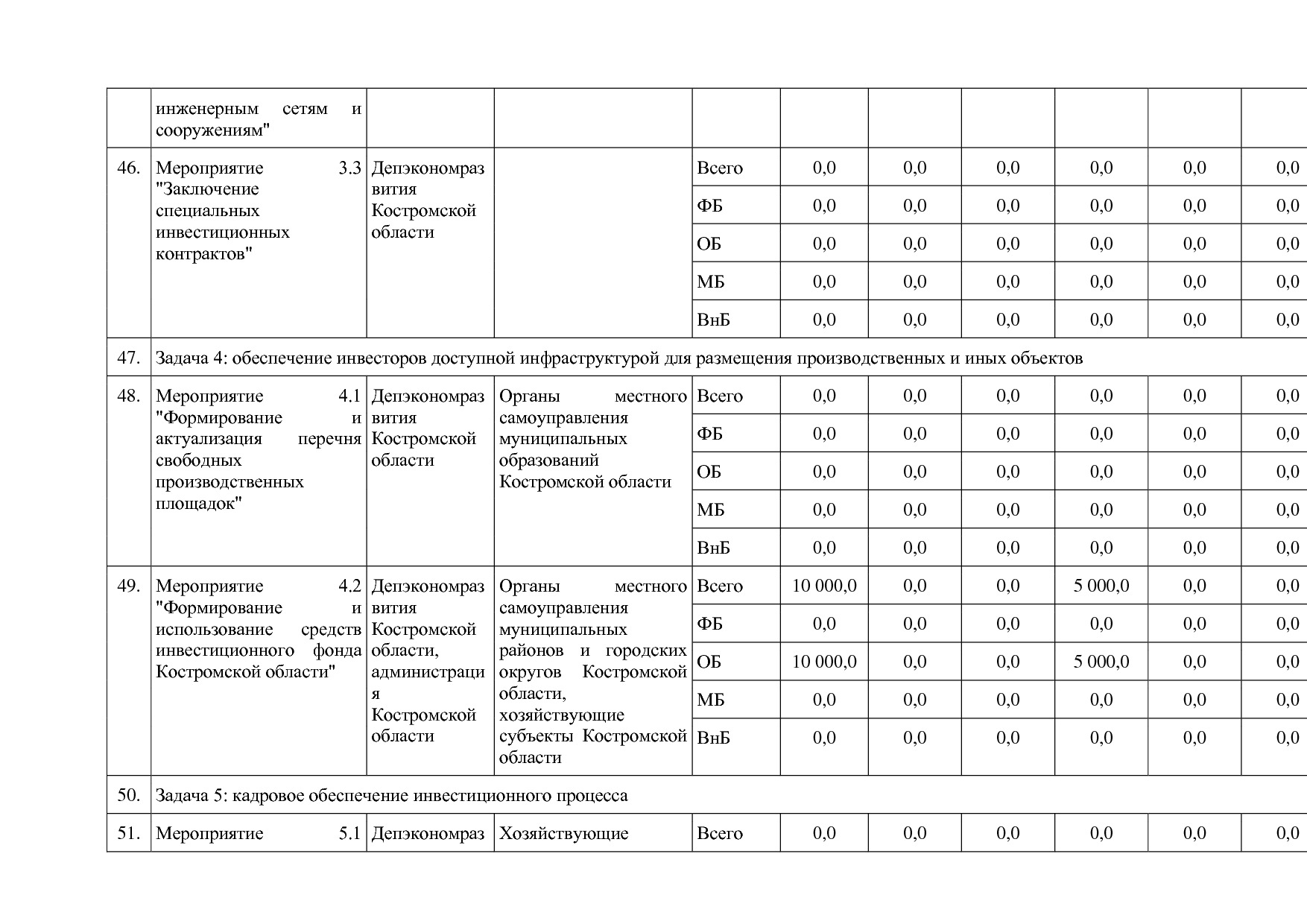 Постановление Администрации Костромской области от 18_08_201.pdf