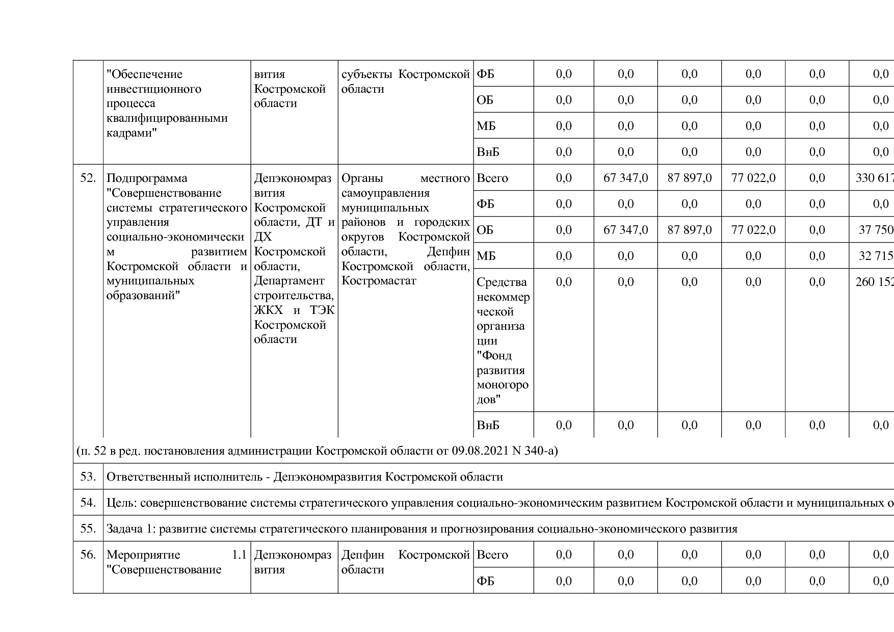 Постановление Администрации Костромской области от 18_08_201.pdf