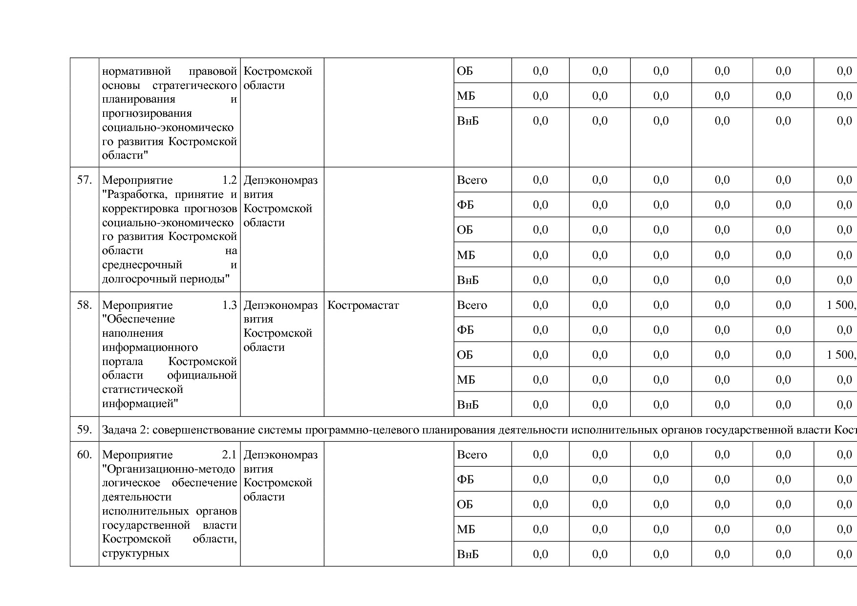 Постановление Администрации Костромской области от 18_08_201.pdf