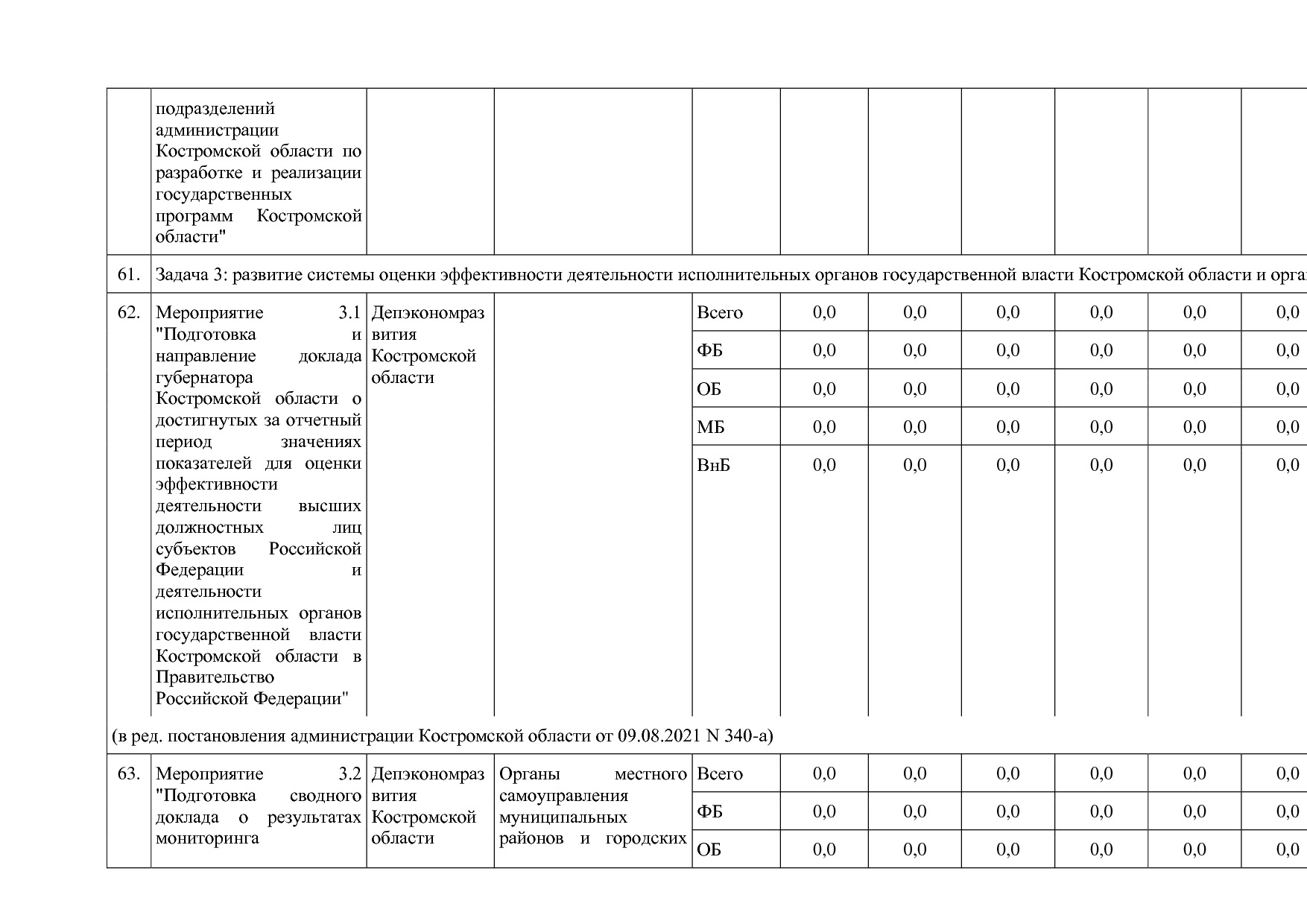 Постановление Администрации Костромской области от 18_08_201.pdf