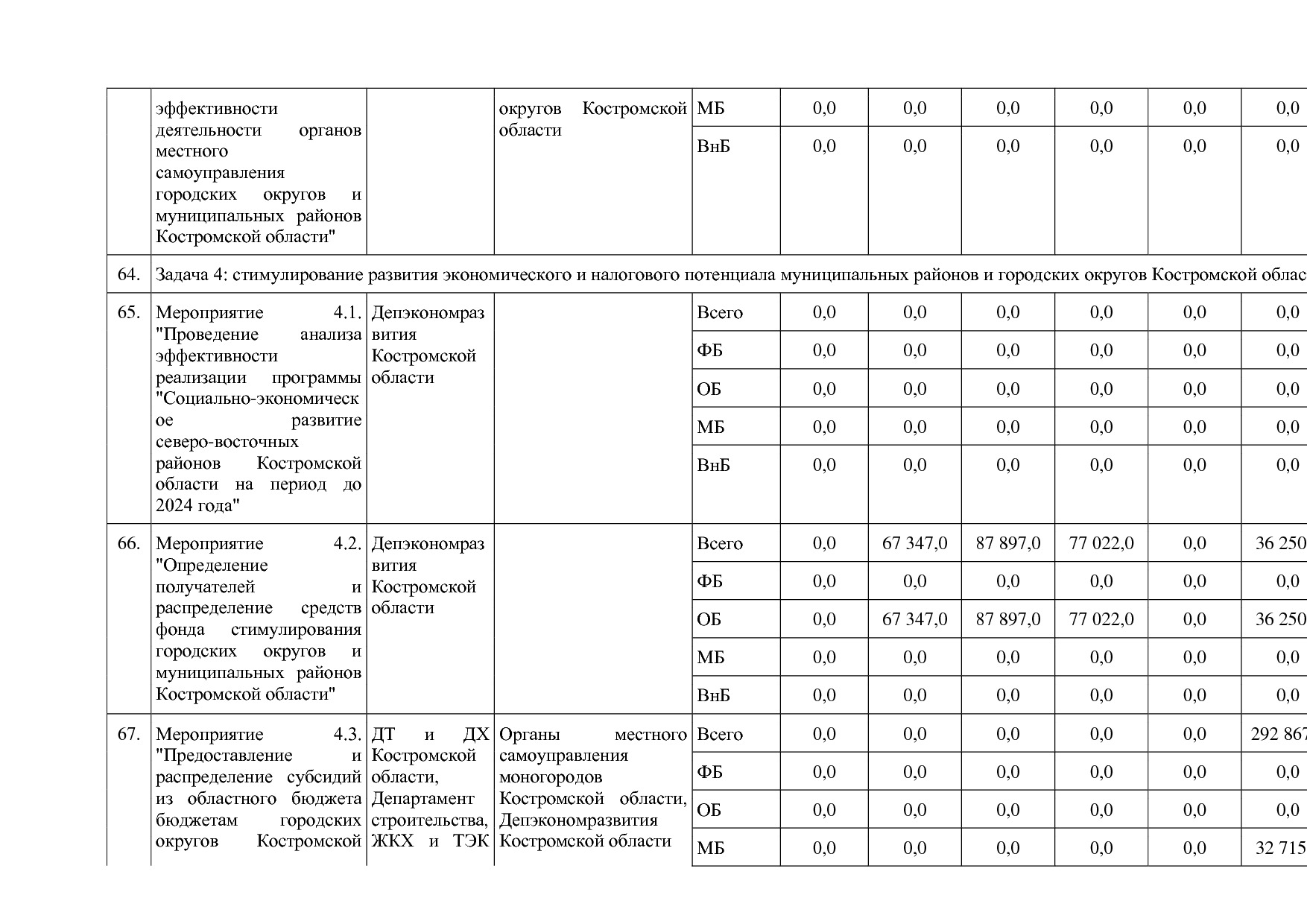 Постановление Администрации Костромской области от 18_08_201.pdf