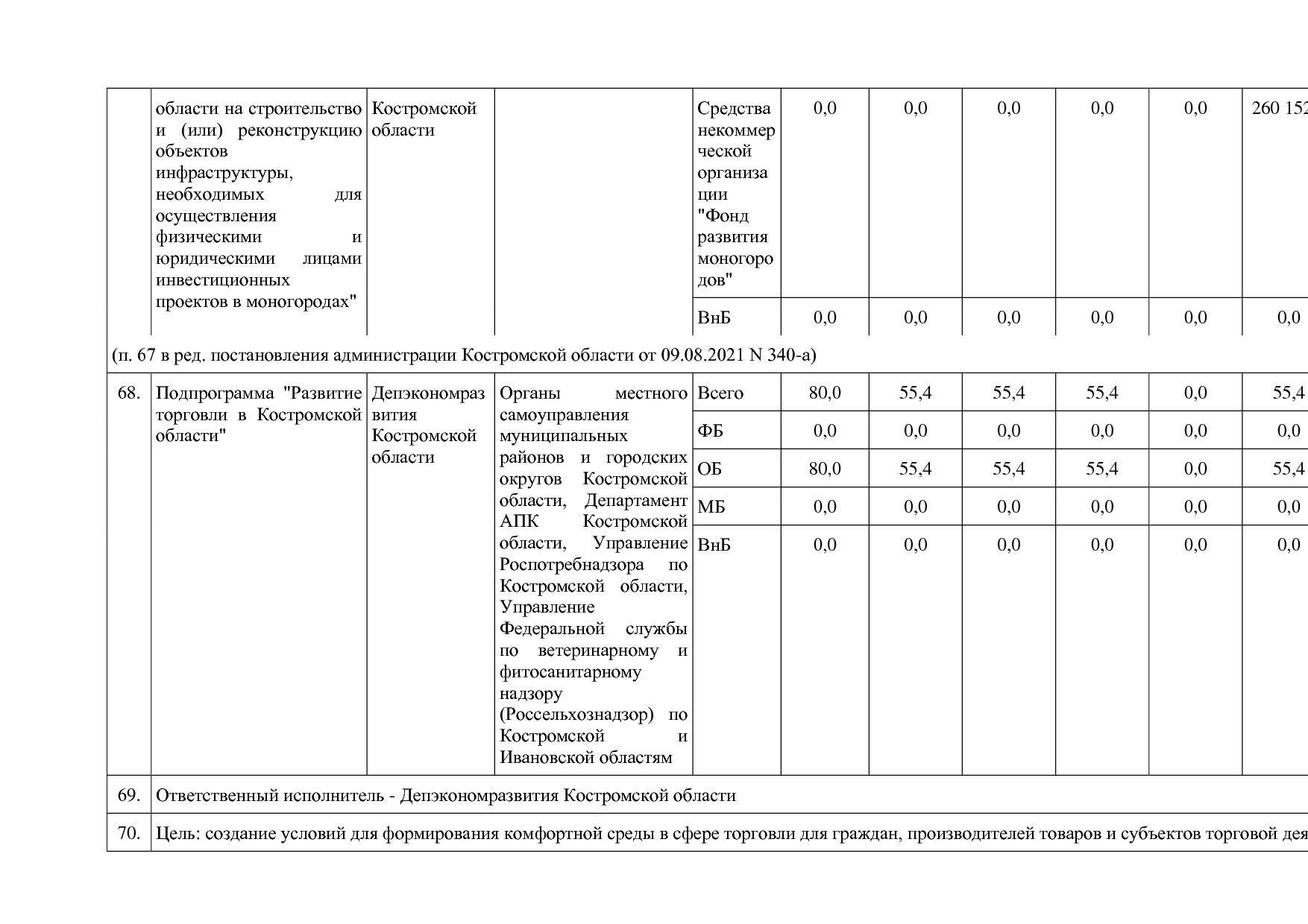 Постановление Администрации Костромской области от 18_08_201.pdf