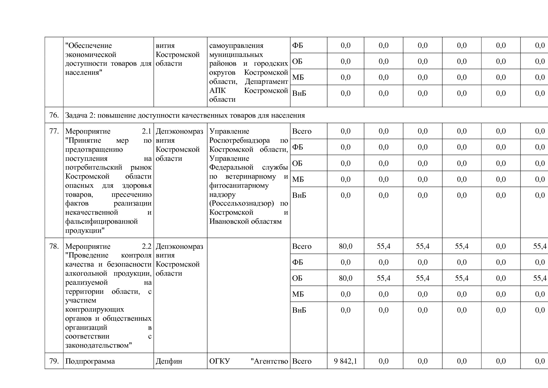 Постановление Администрации Костромской области от 18_08_201.pdf