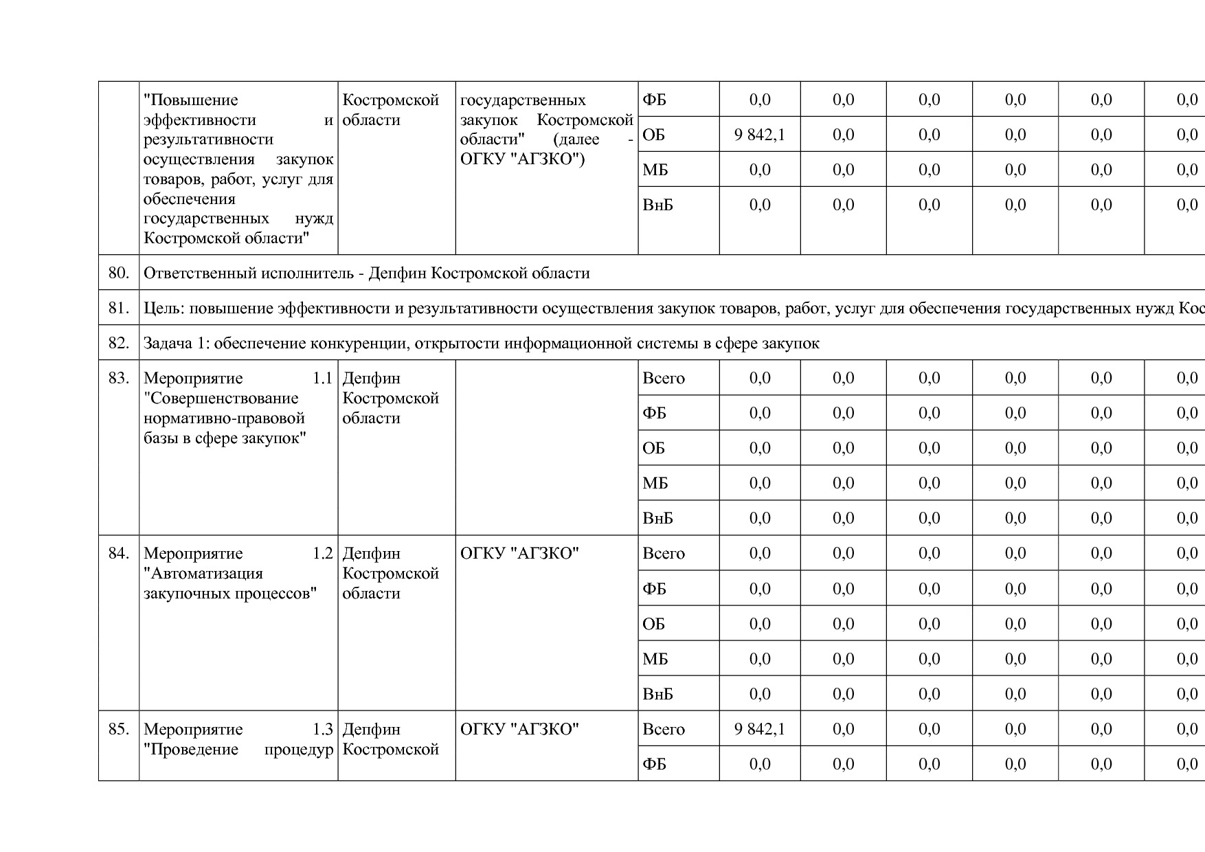 Постановление Администрации Костромской области от 18_08_201.pdf