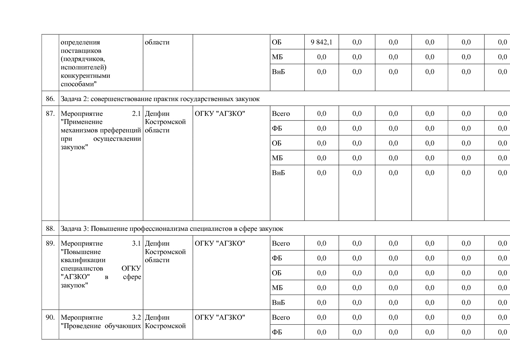 Постановление Администрации Костромской области от 18_08_201.pdf