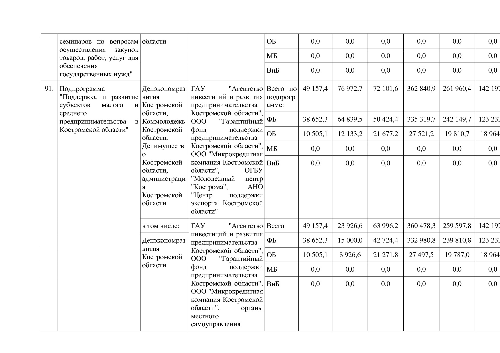Постановление Администрации Костромской области от 18_08_201.pdf